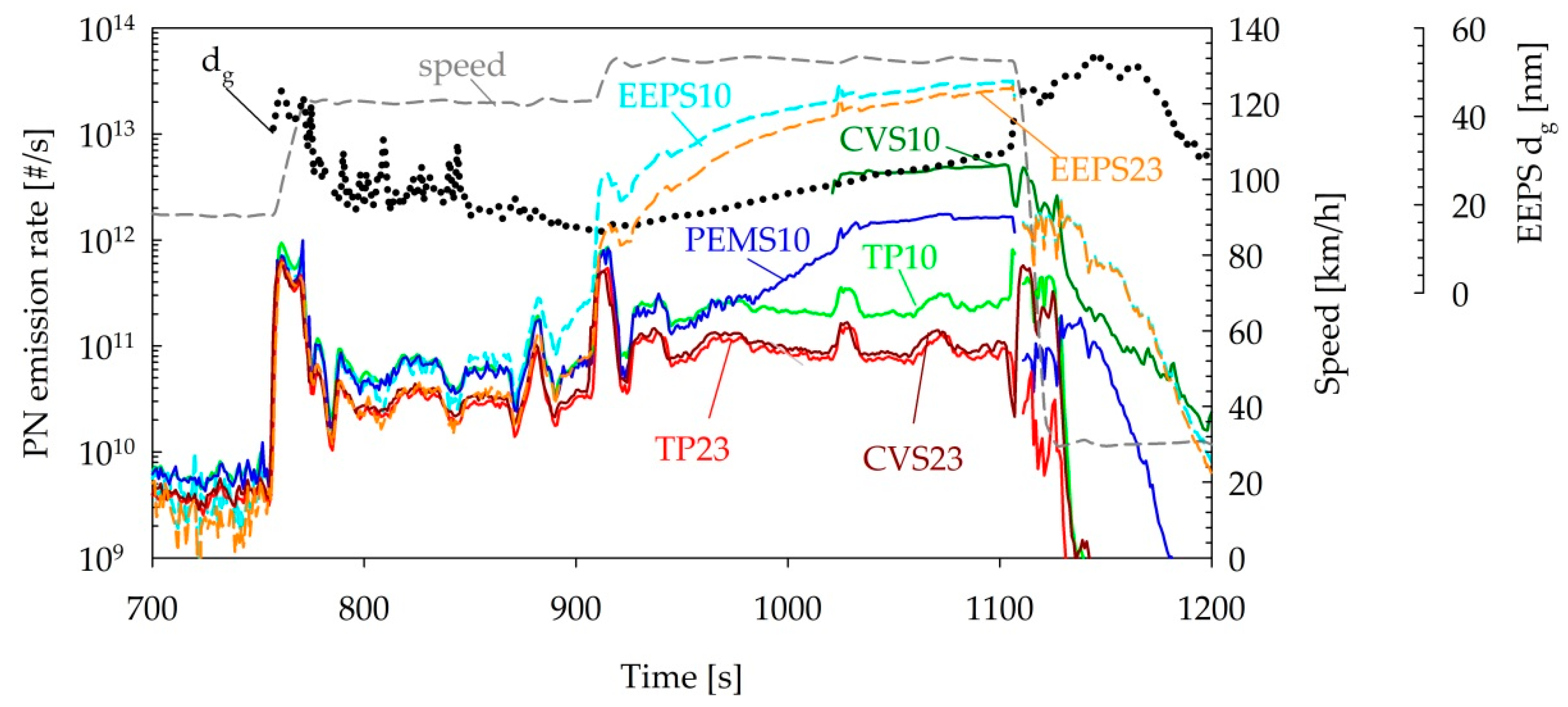 Sensors 19 05531 g009 Sensors 19 05531 g009