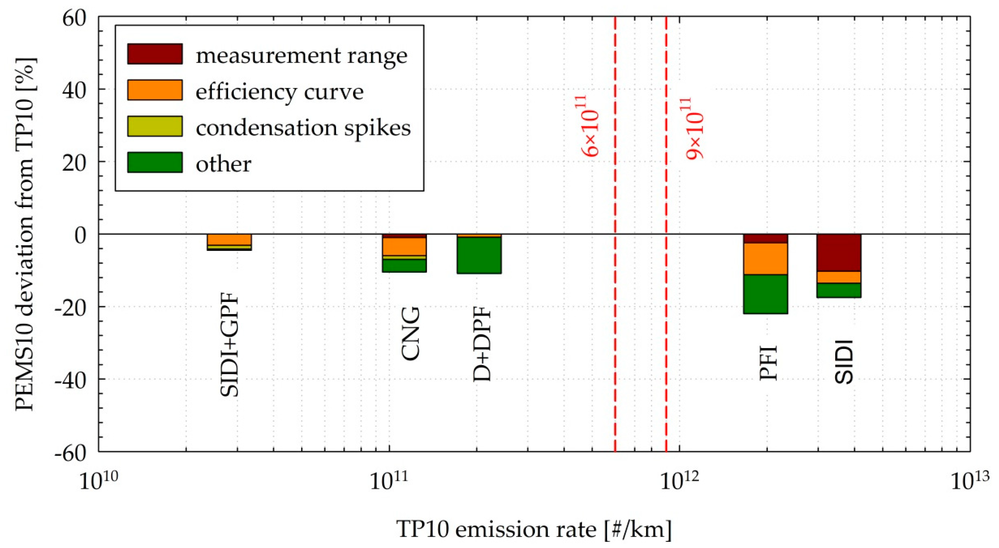 Sensors 19 05531 g010 Sensors 19 05531 g010