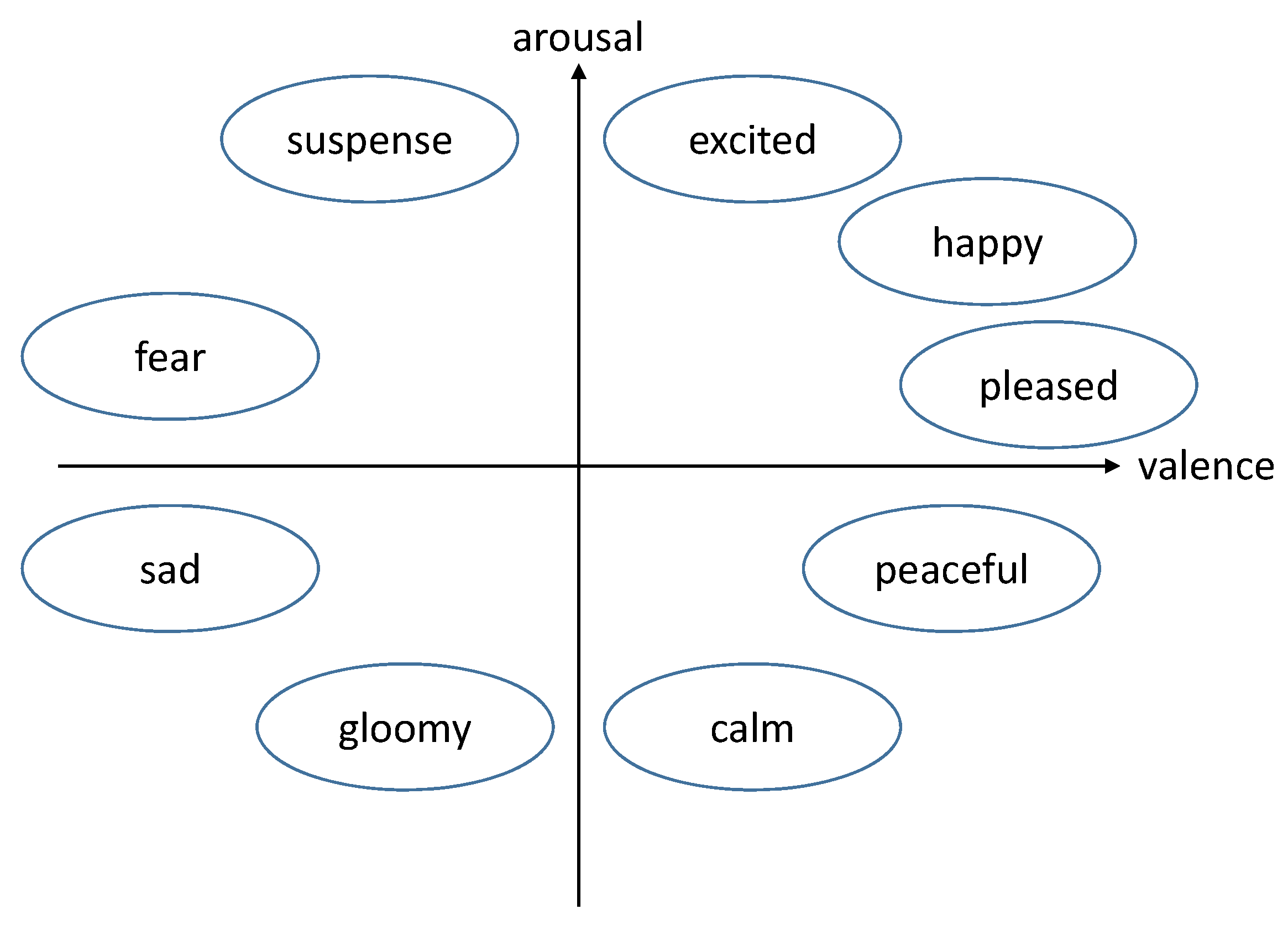 Sensors 19 05533 g001