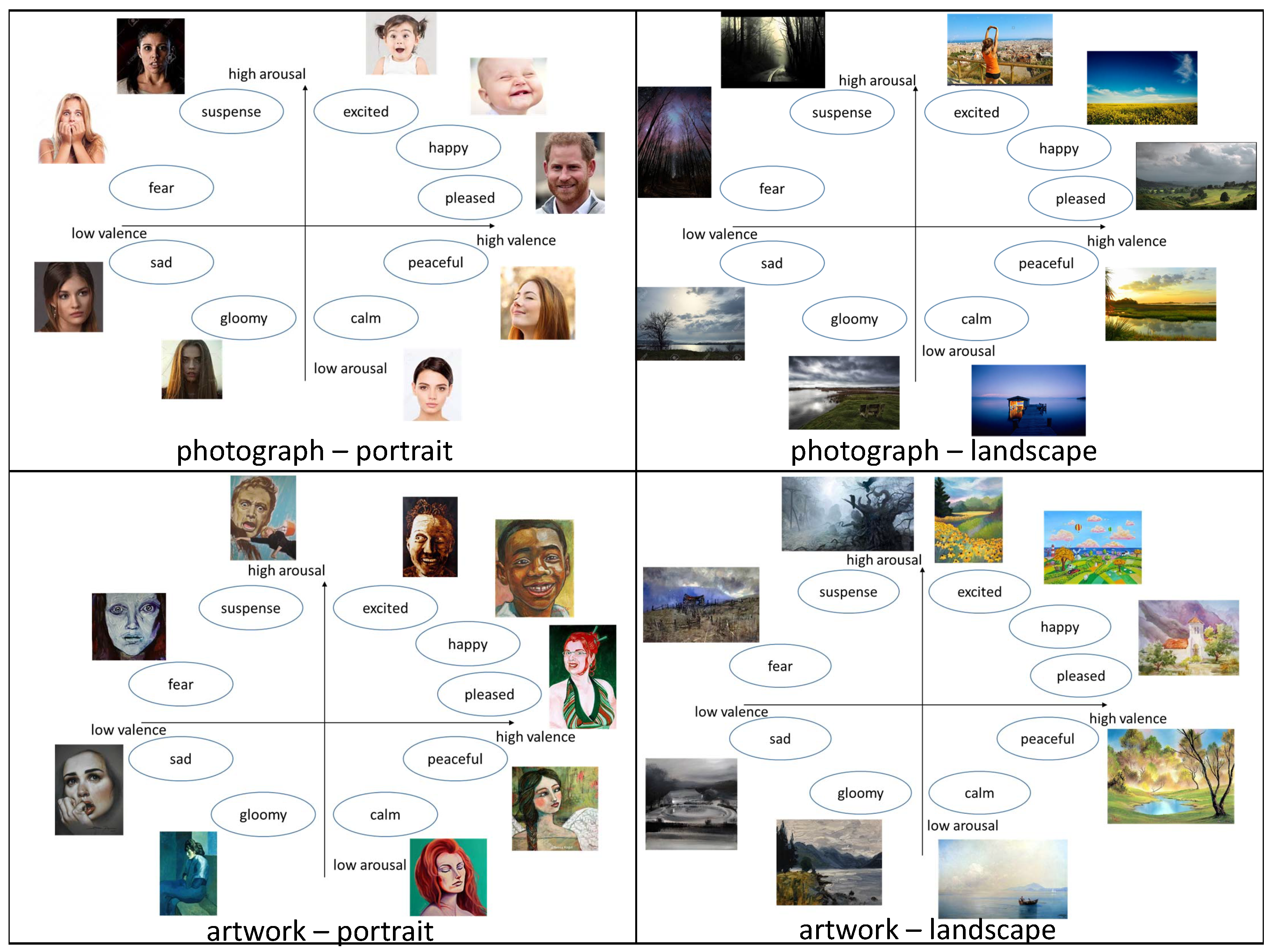 Sensors 19 05533 g005