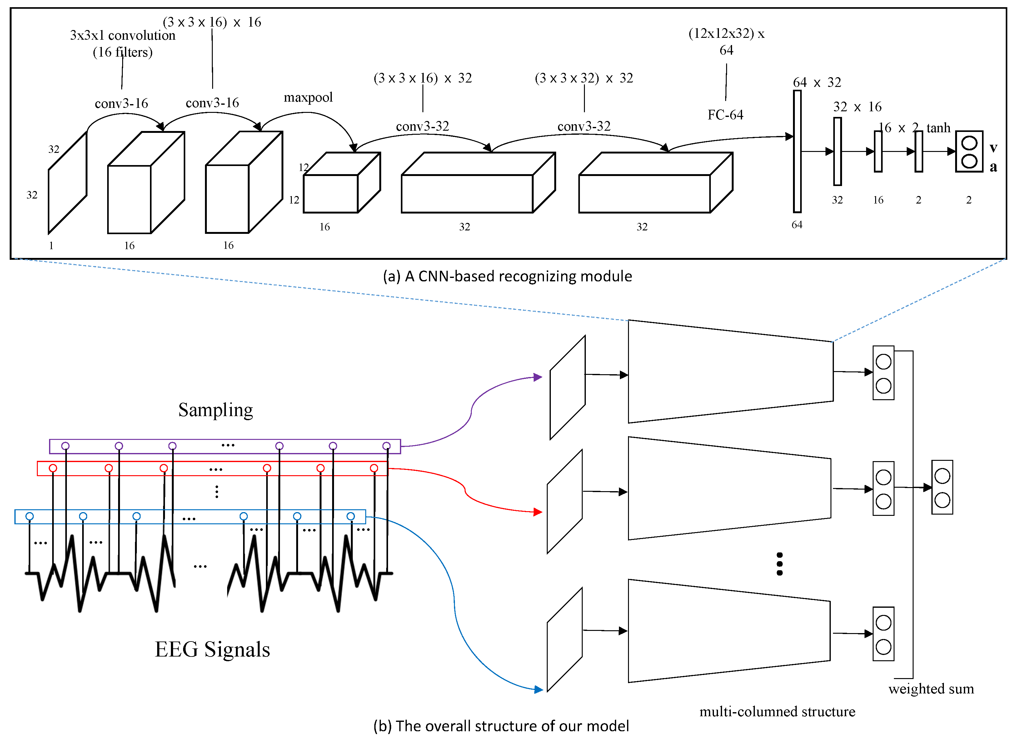 Sensors 19 05533 g006