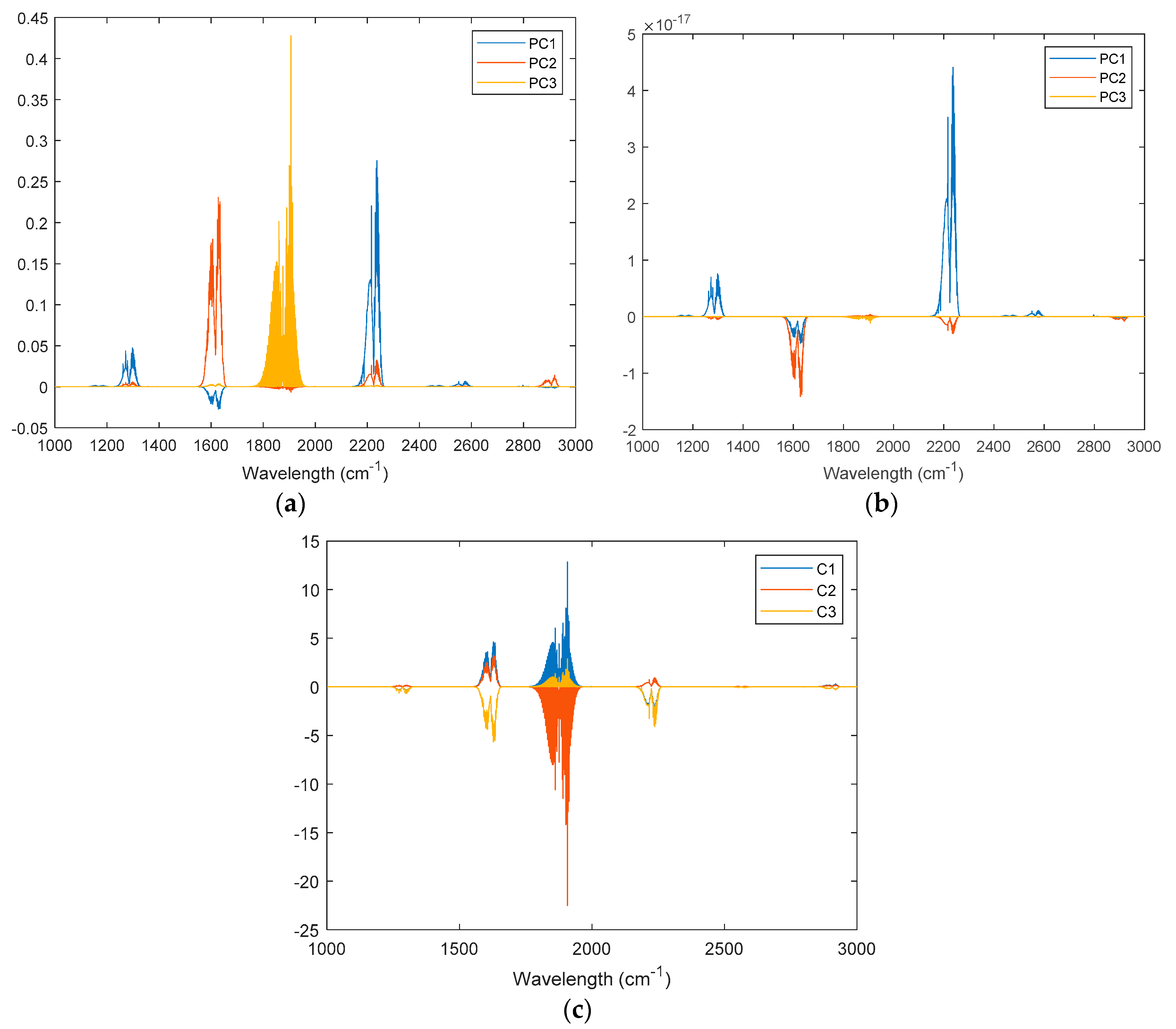 Sensors 19 05535 g004