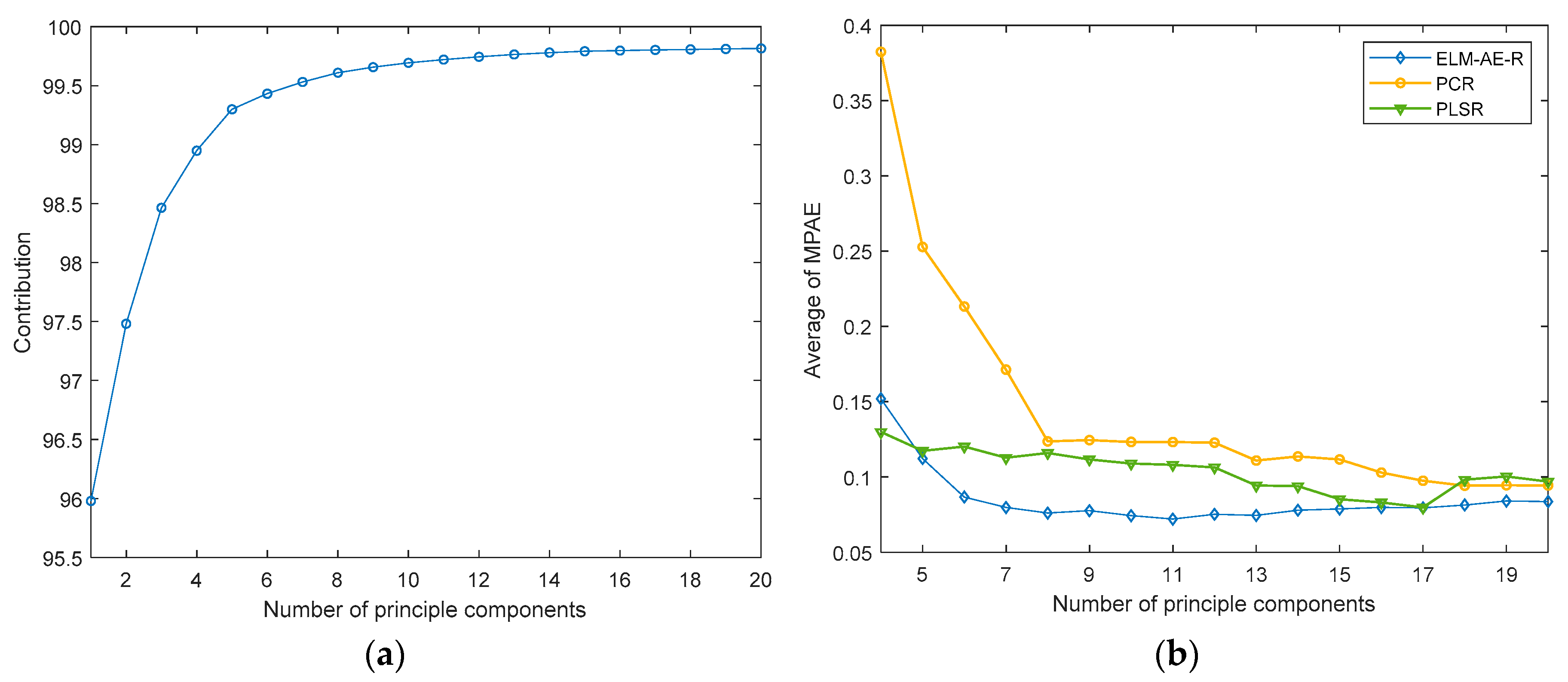 Sensors 19 05535 g012