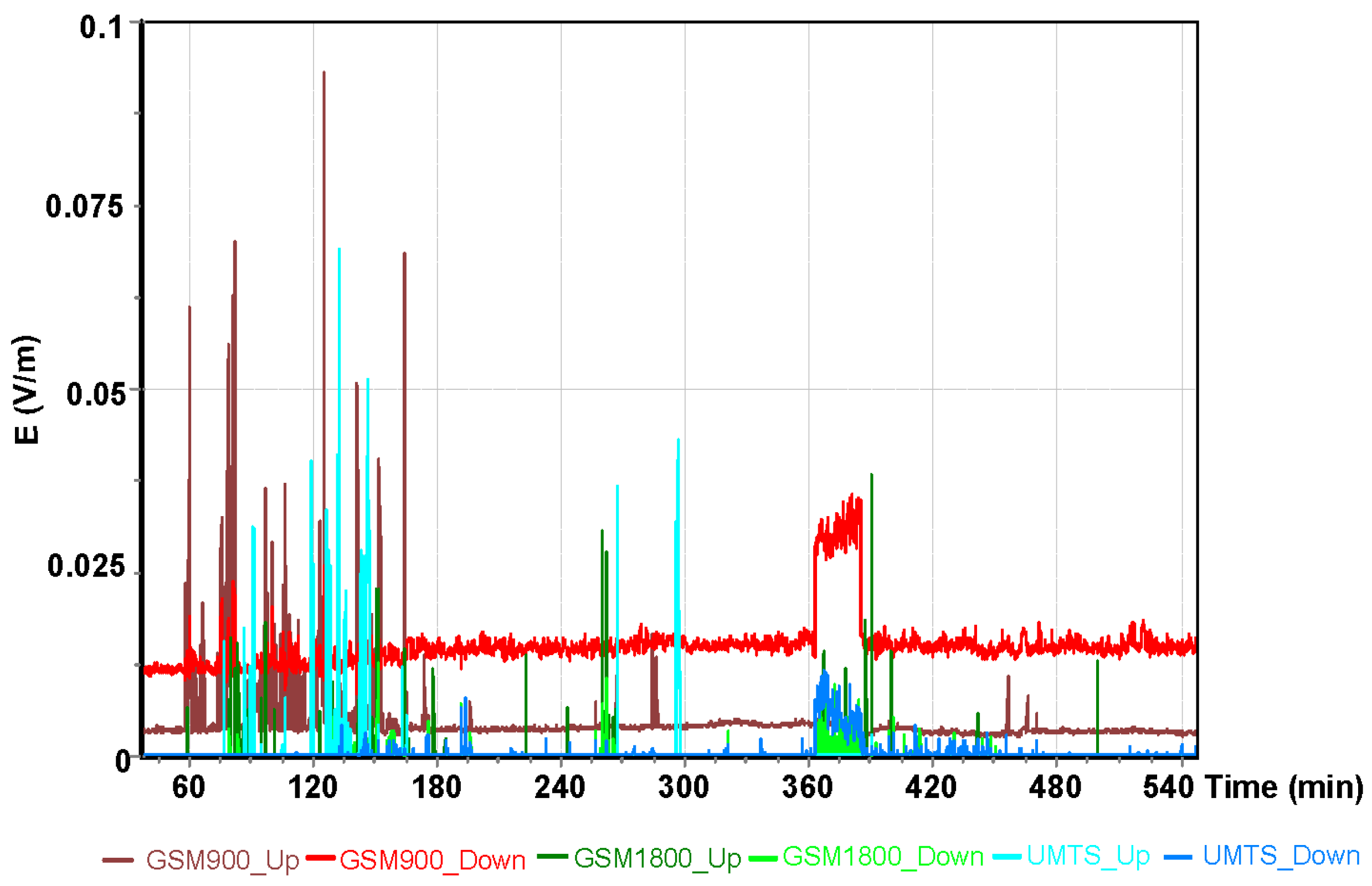 Sensors 19 05537 g003