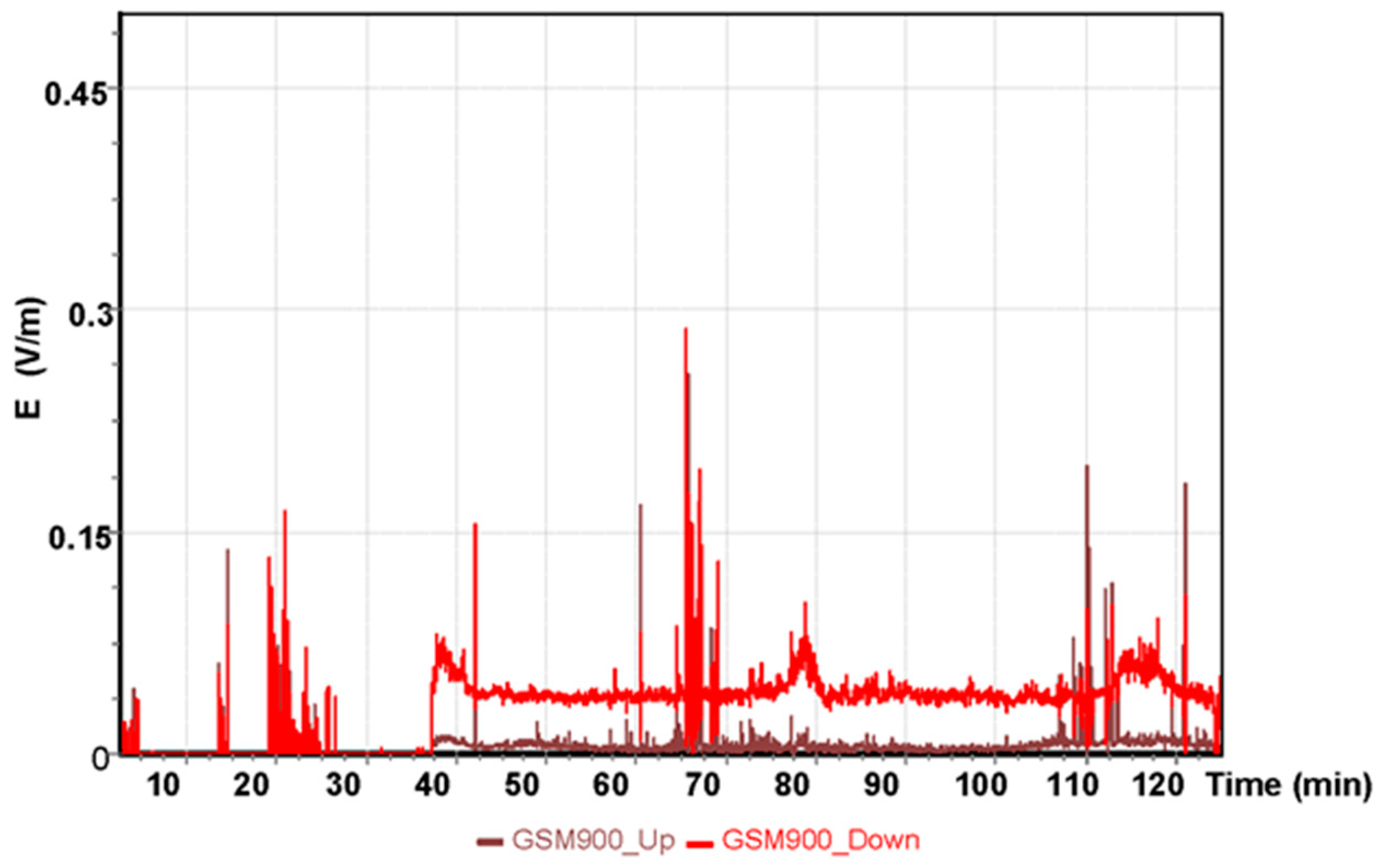 Sensors 19 05537 g005