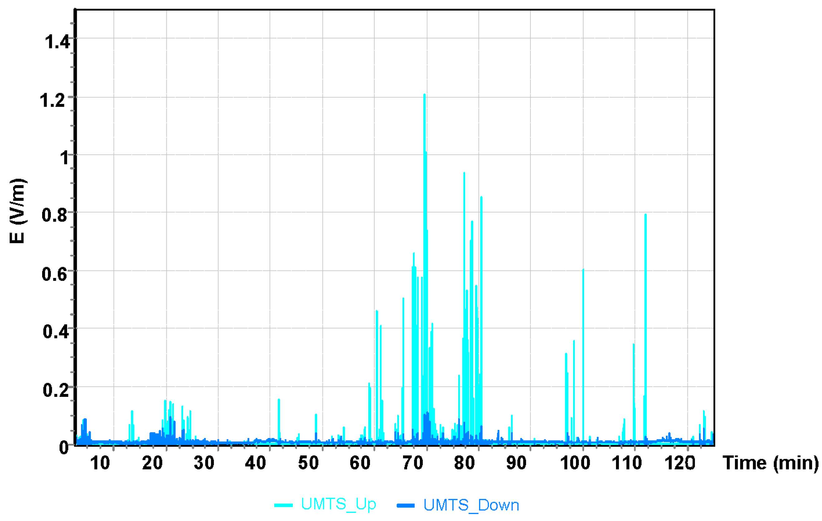 Sensors 19 05537 g007
