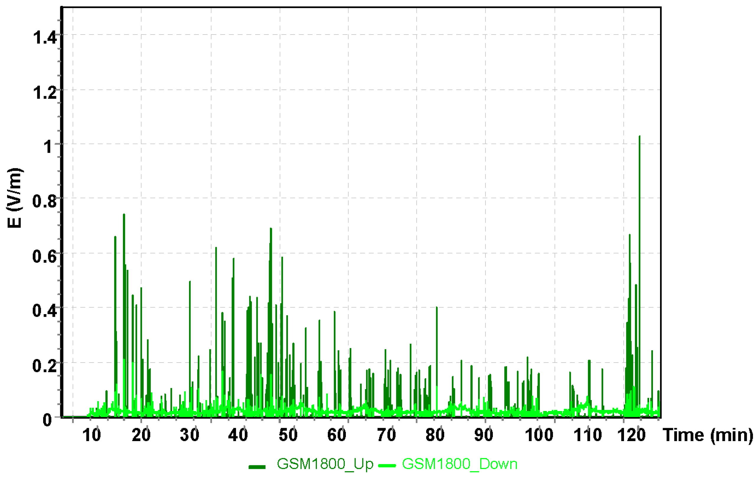 Sensors 19 05537 g010