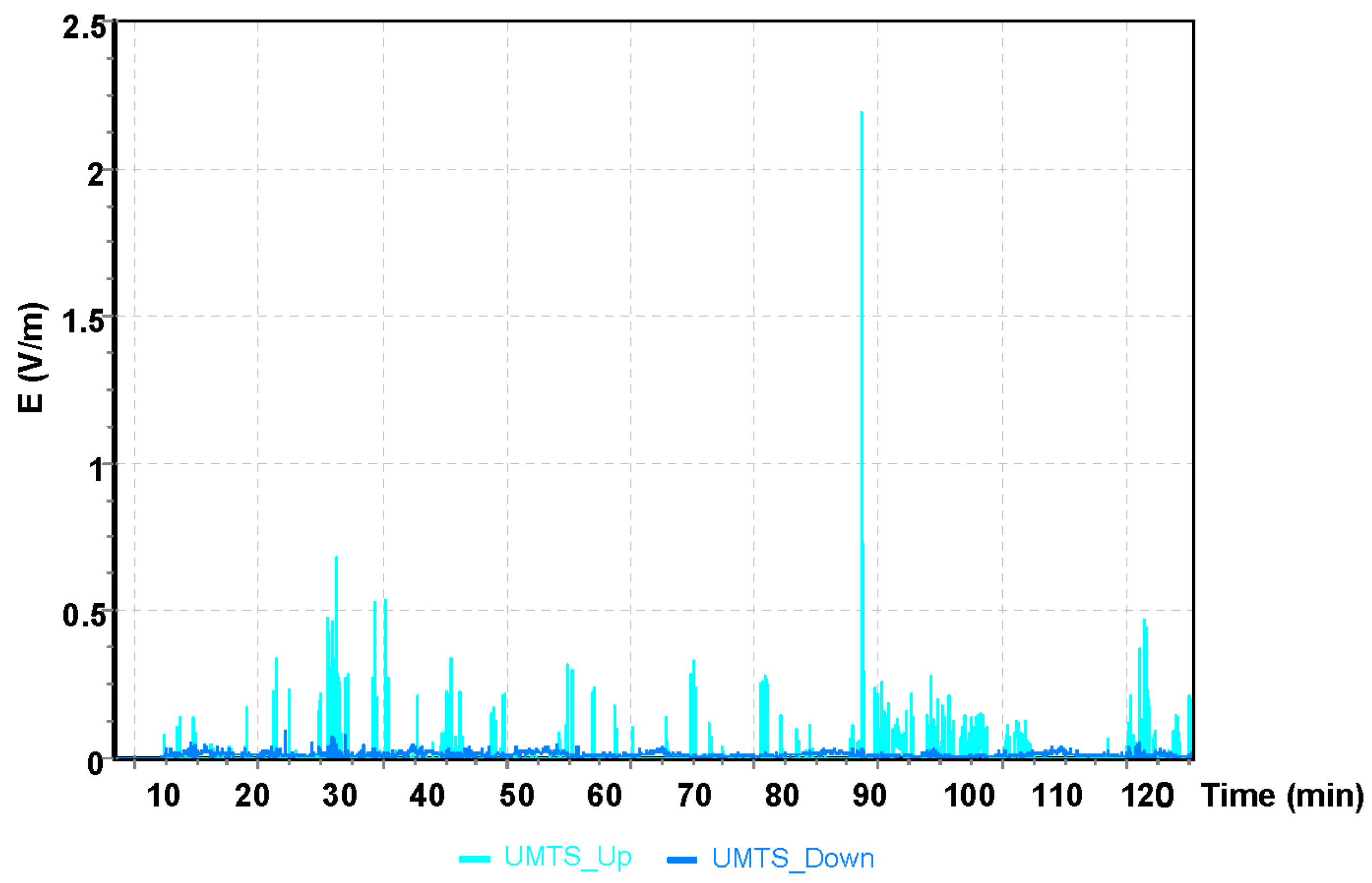 Sensors 19 05537 g011