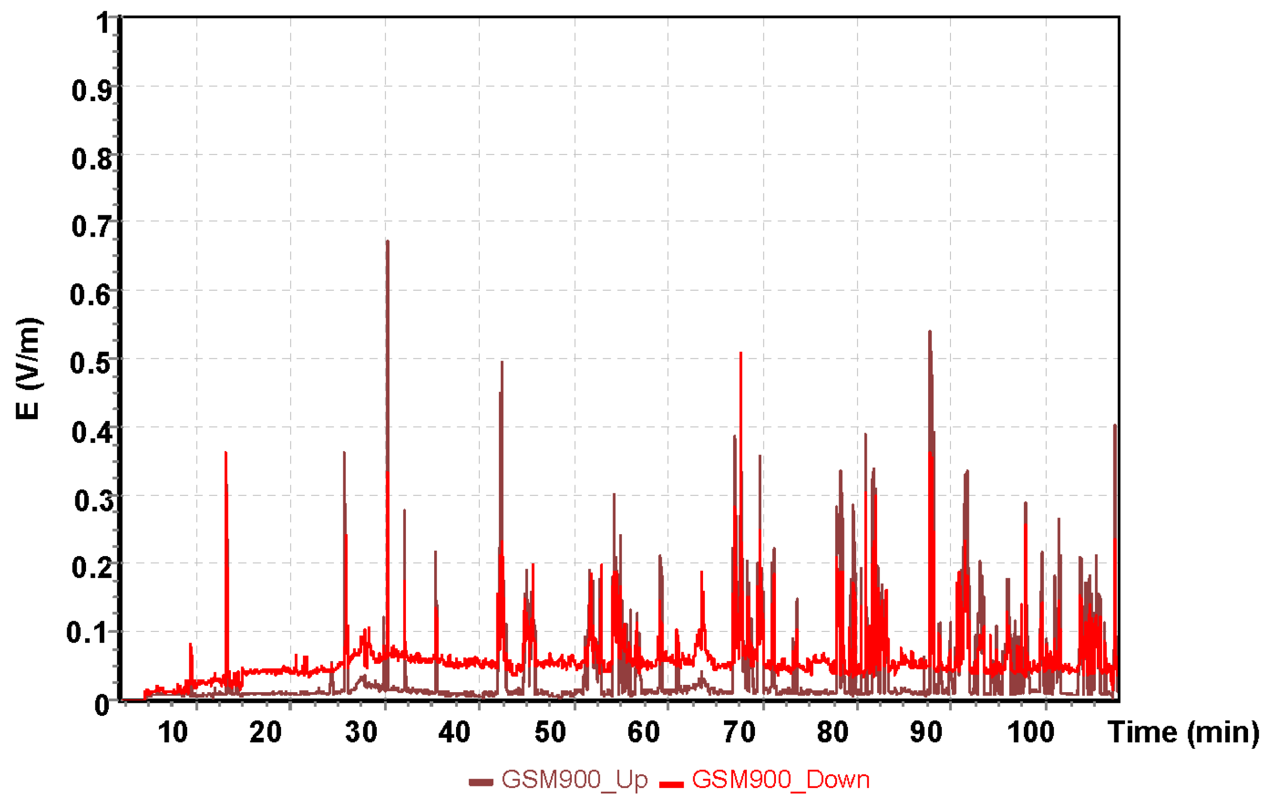 Sensors 19 05537 g012