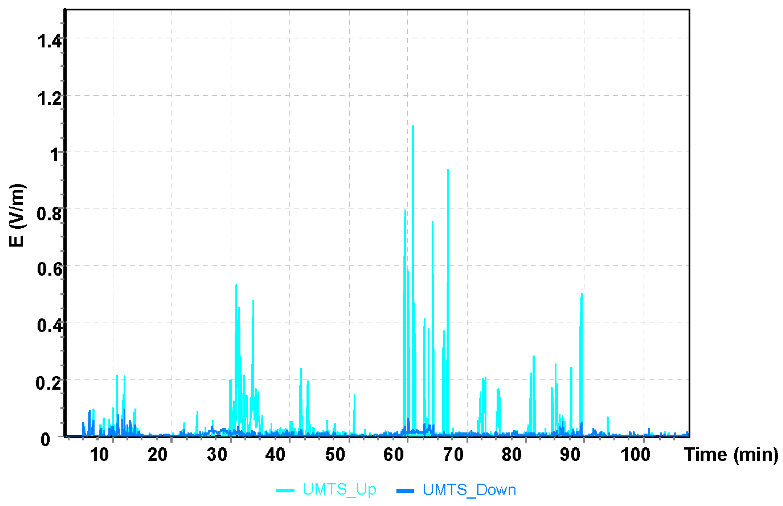 Sensors 19 05537 g014