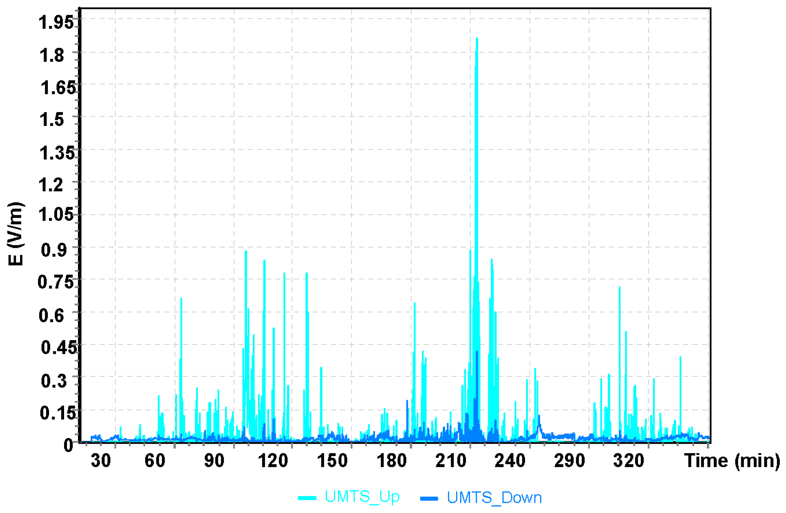 Sensors 19 05537 g017