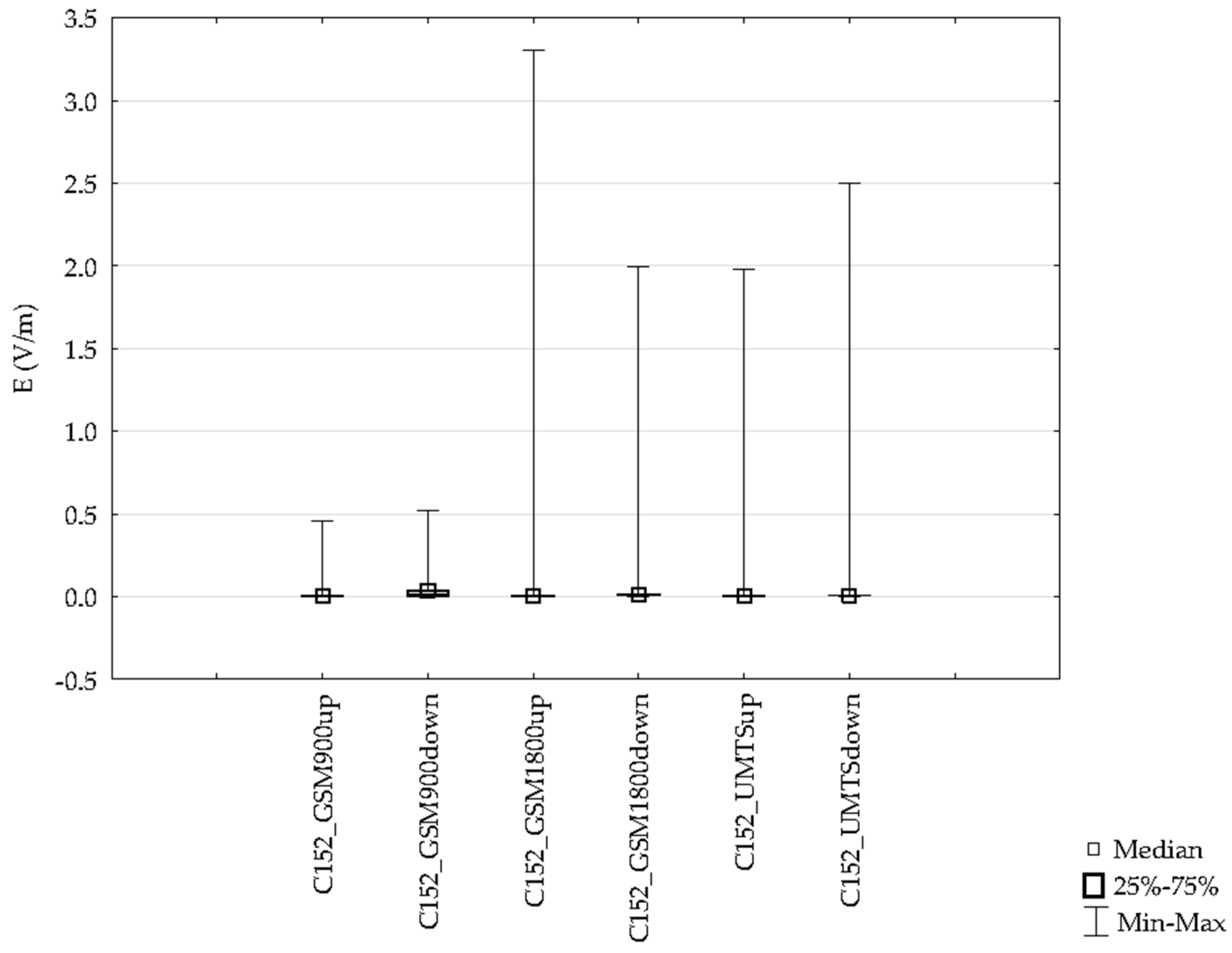 Sensors 19 05537 g018