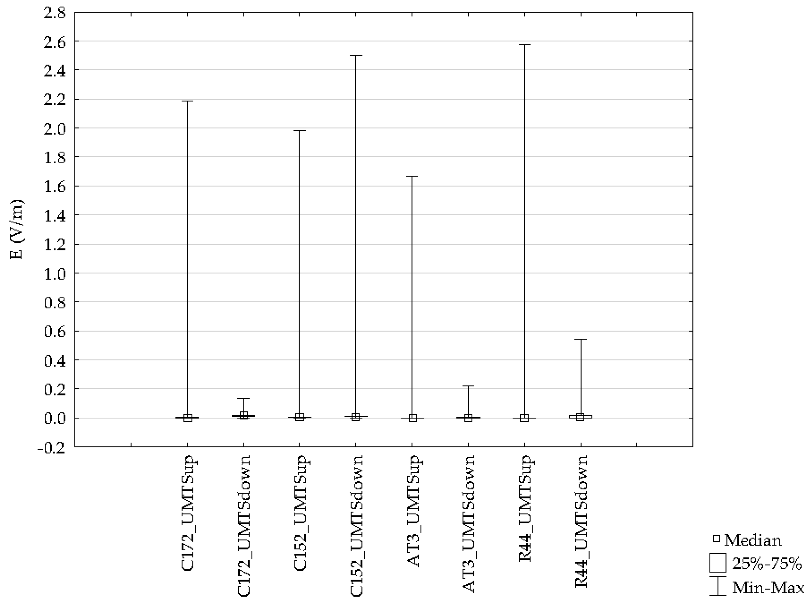 Sensors 19 05537 g022