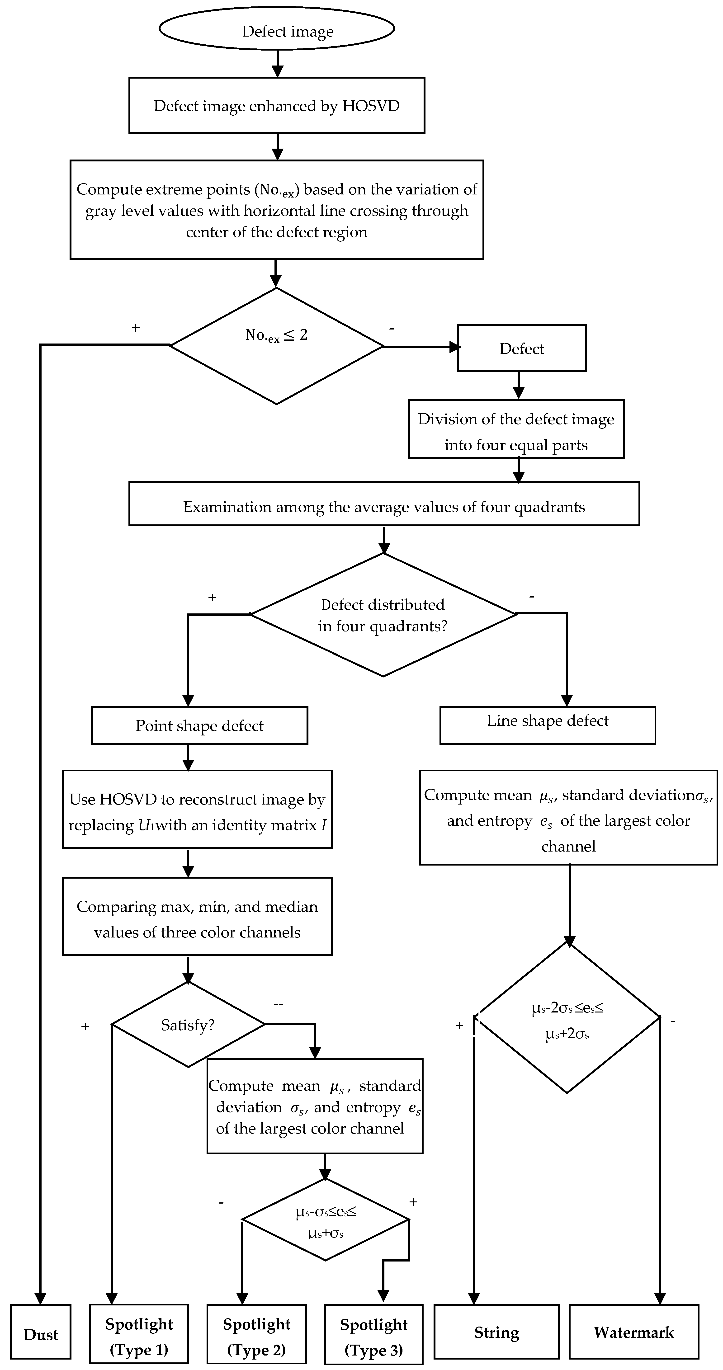 Sensors 19 05538 g018