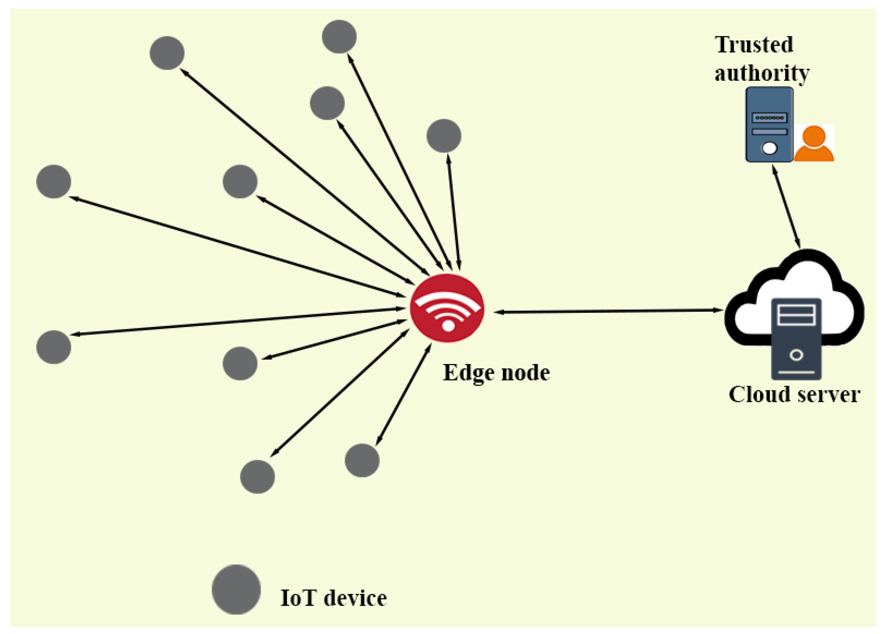 Sensors 19 05539 g001 Sensors 19 05539 g001