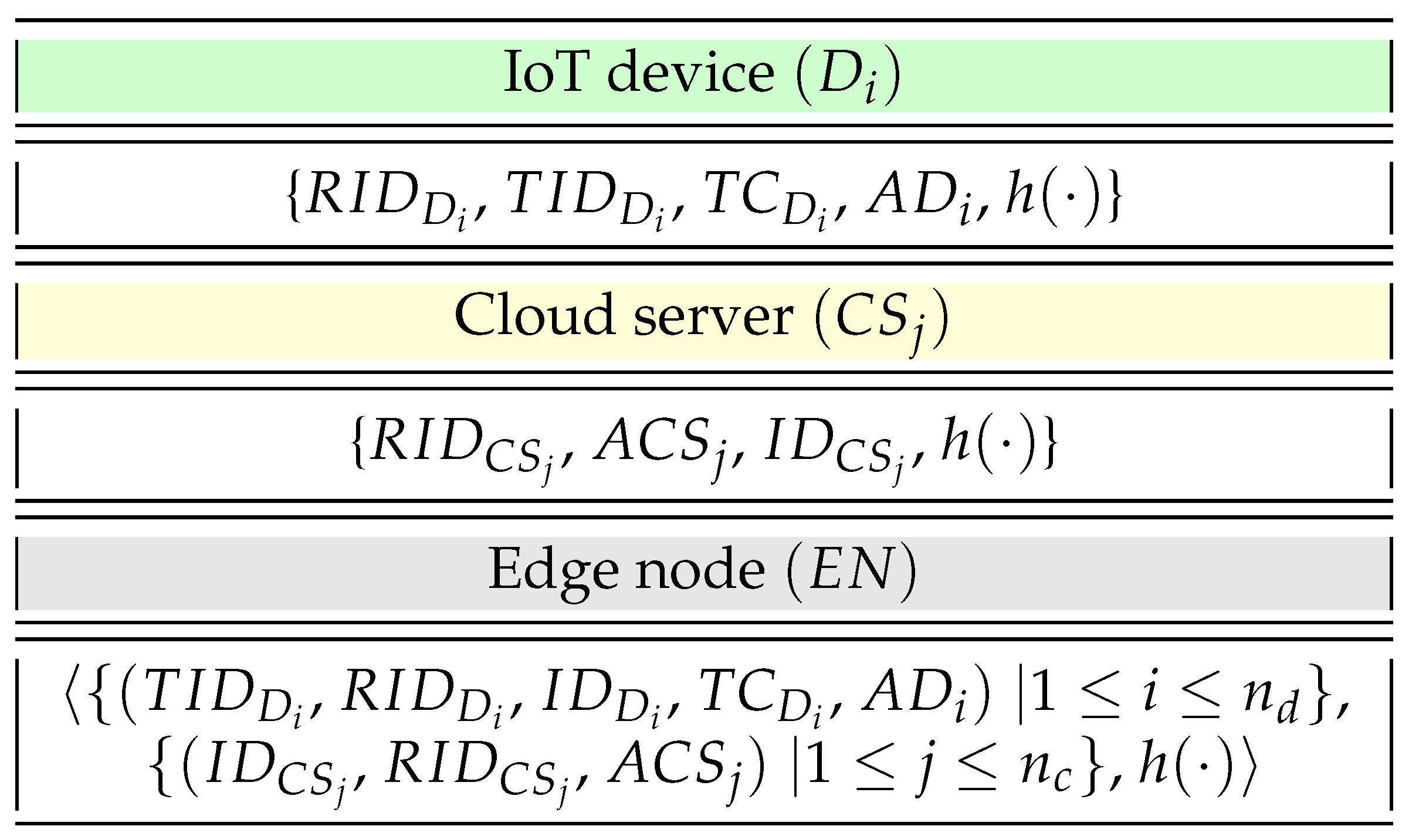 Sensors 19 05539 g002 Sensors 19 05539 g002
