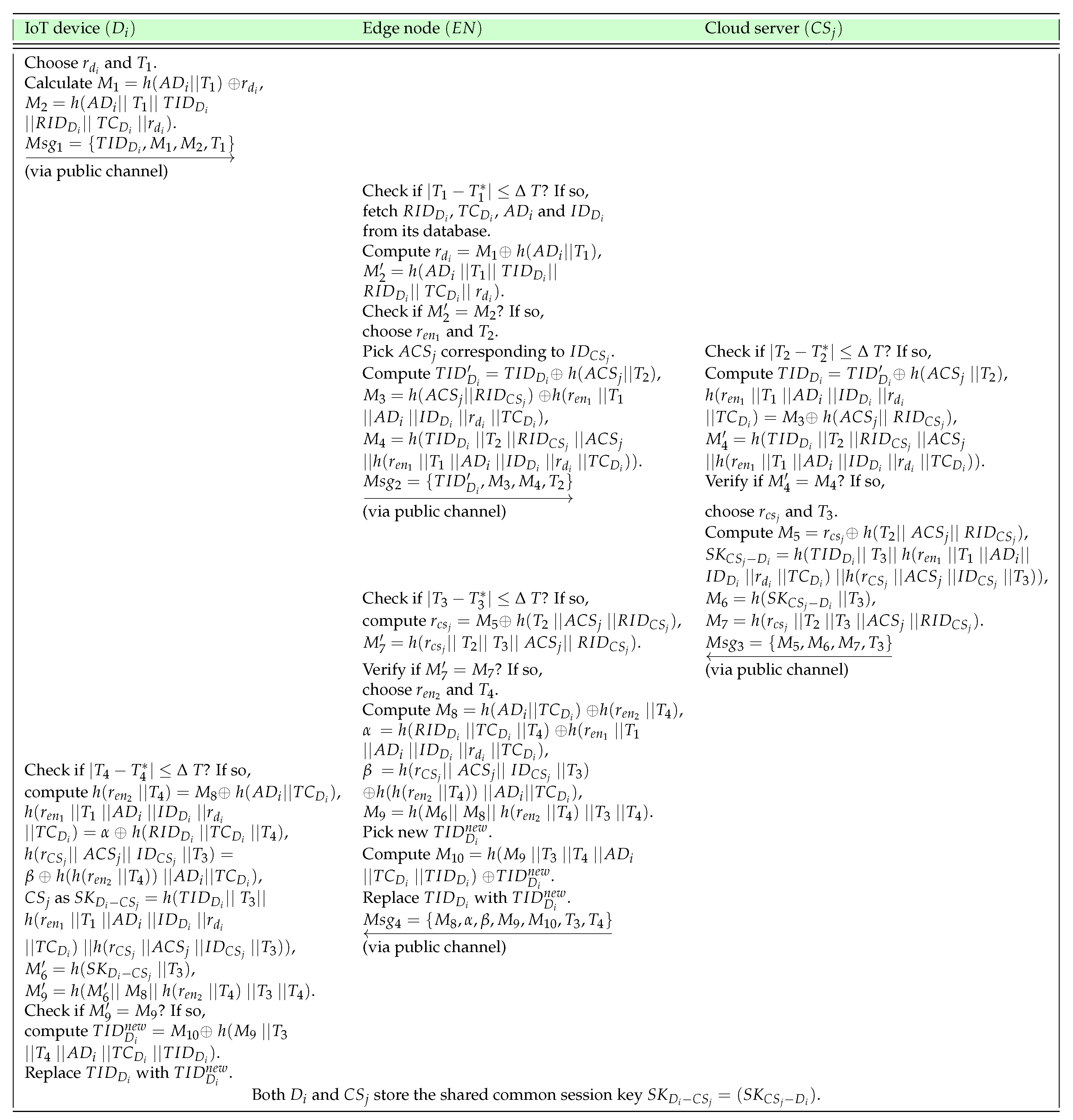 Sensors 19 05539 g003 Sensors 19 05539 g003