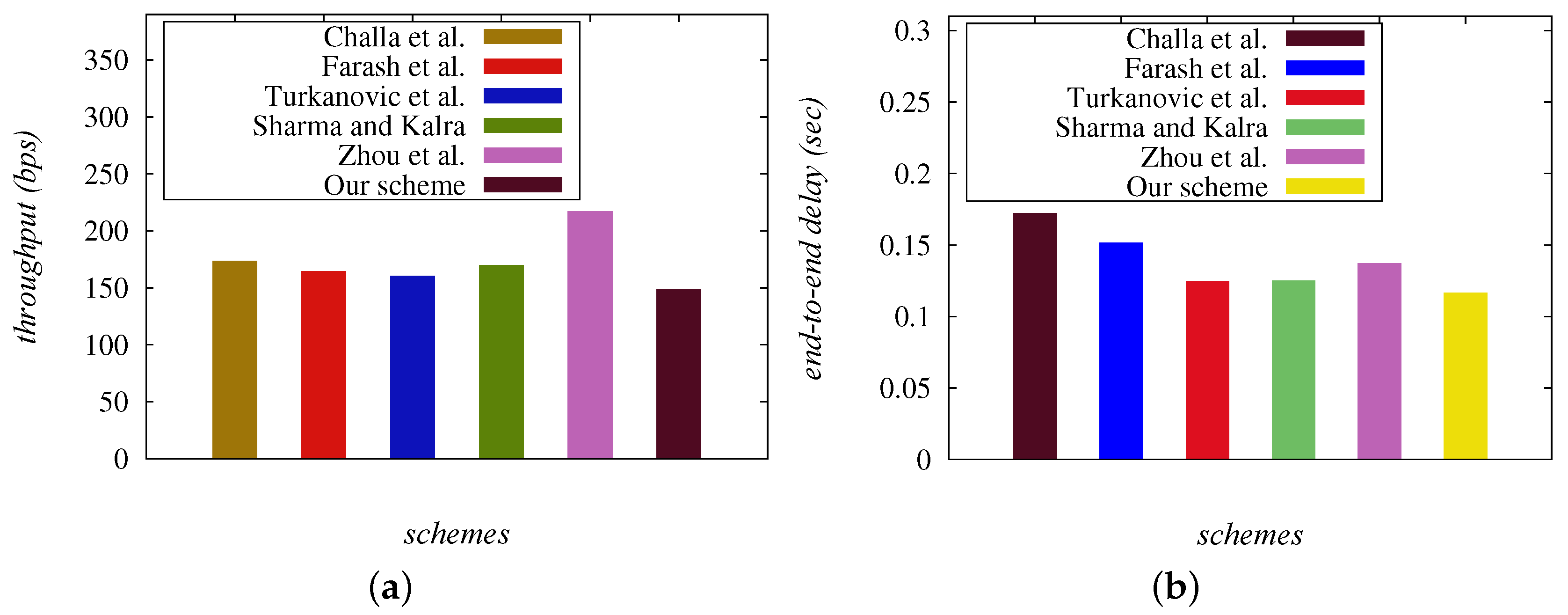 Sensors 19 05539 g005 Sensors 19 05539 g005