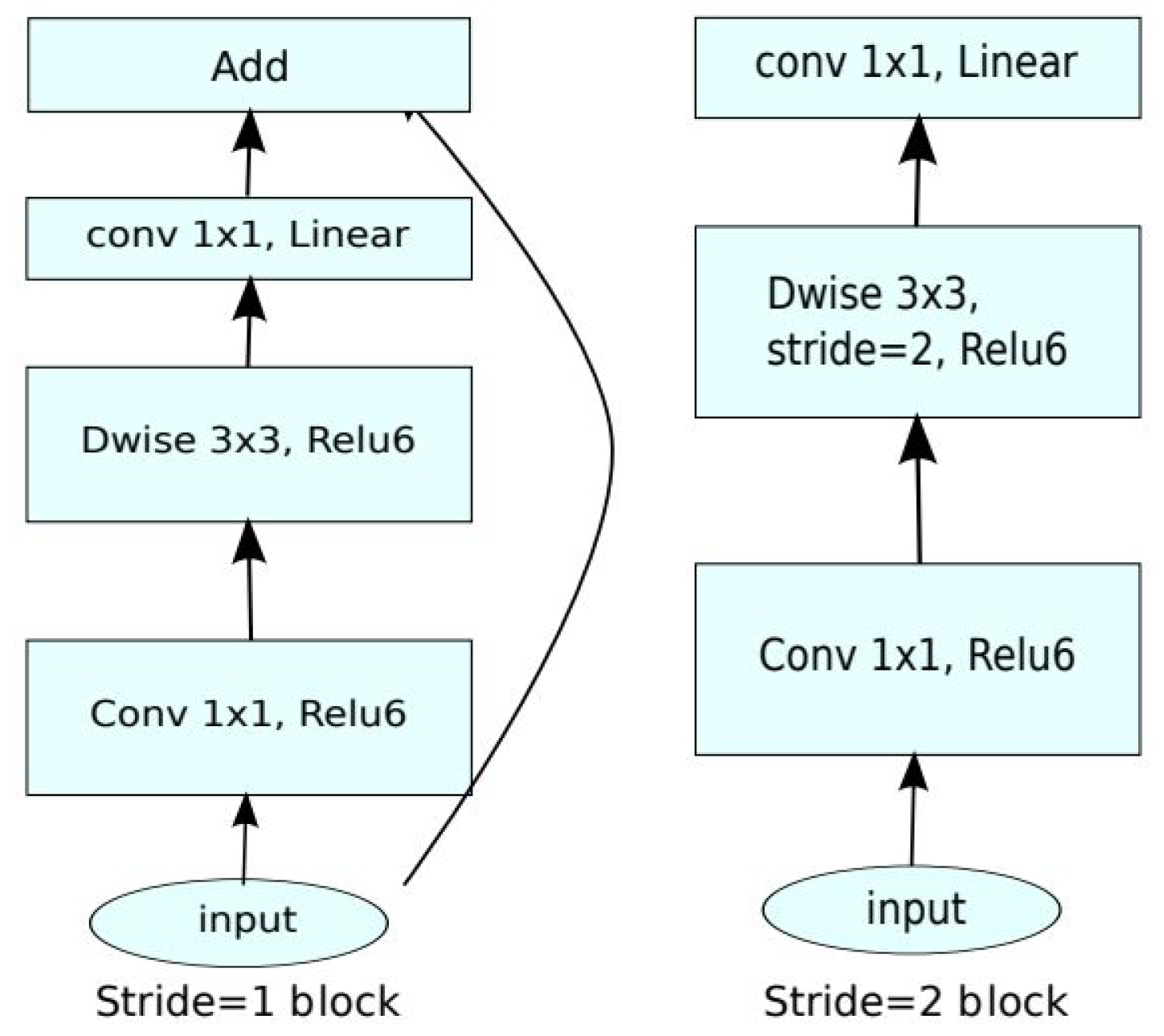 Sensors 19 05541 g004