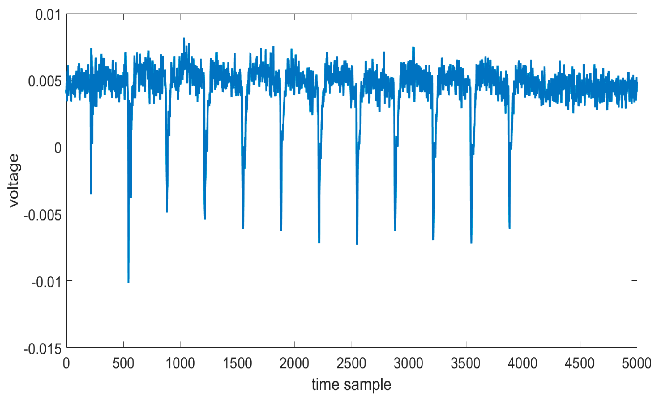 Sensors 19 05542 g004 Sensors 19 05542 g004