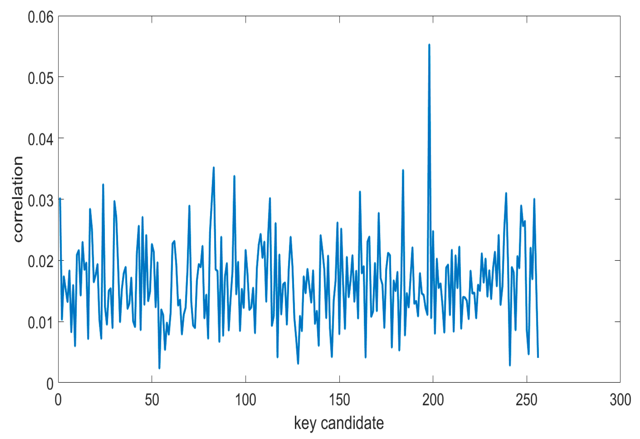 Sensors 19 05542 g005 Sensors 19 05542 g005