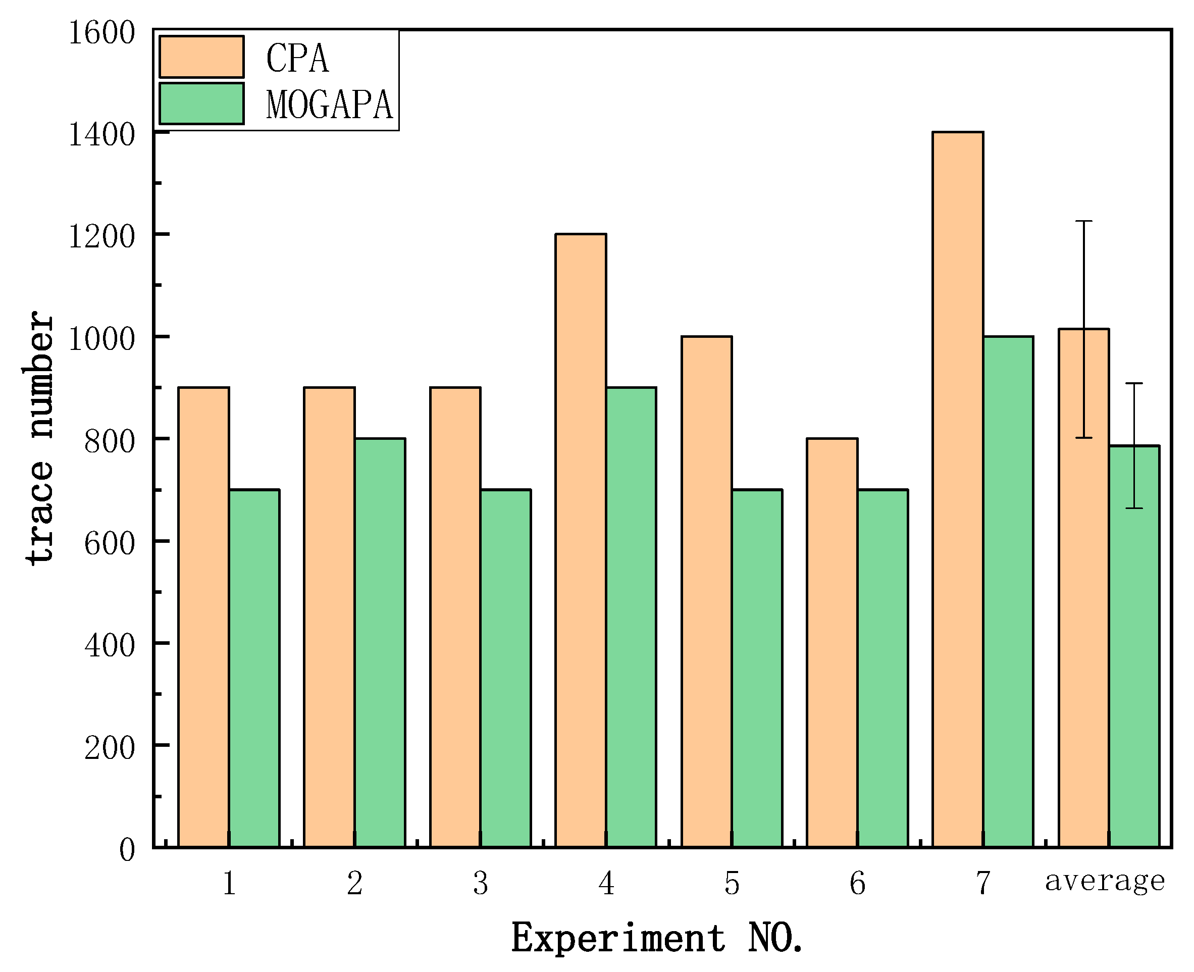 Sensors 19 05542 g010 Sensors 19 05542 g010