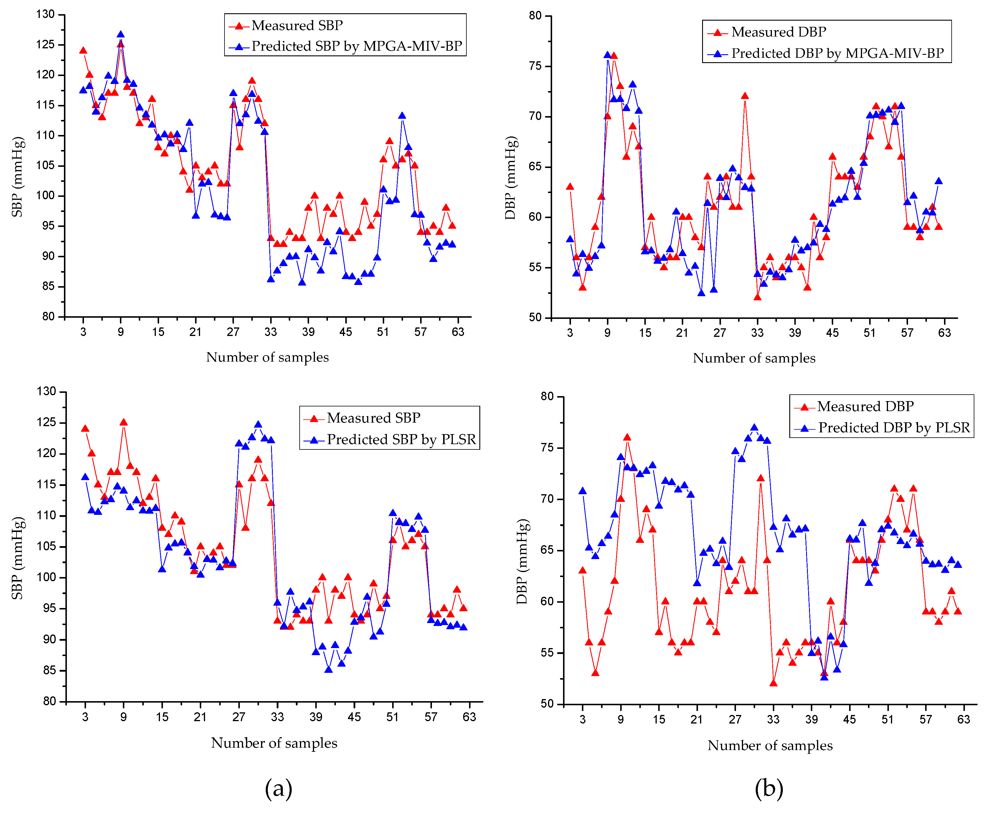 Sensors 19 05543 g008