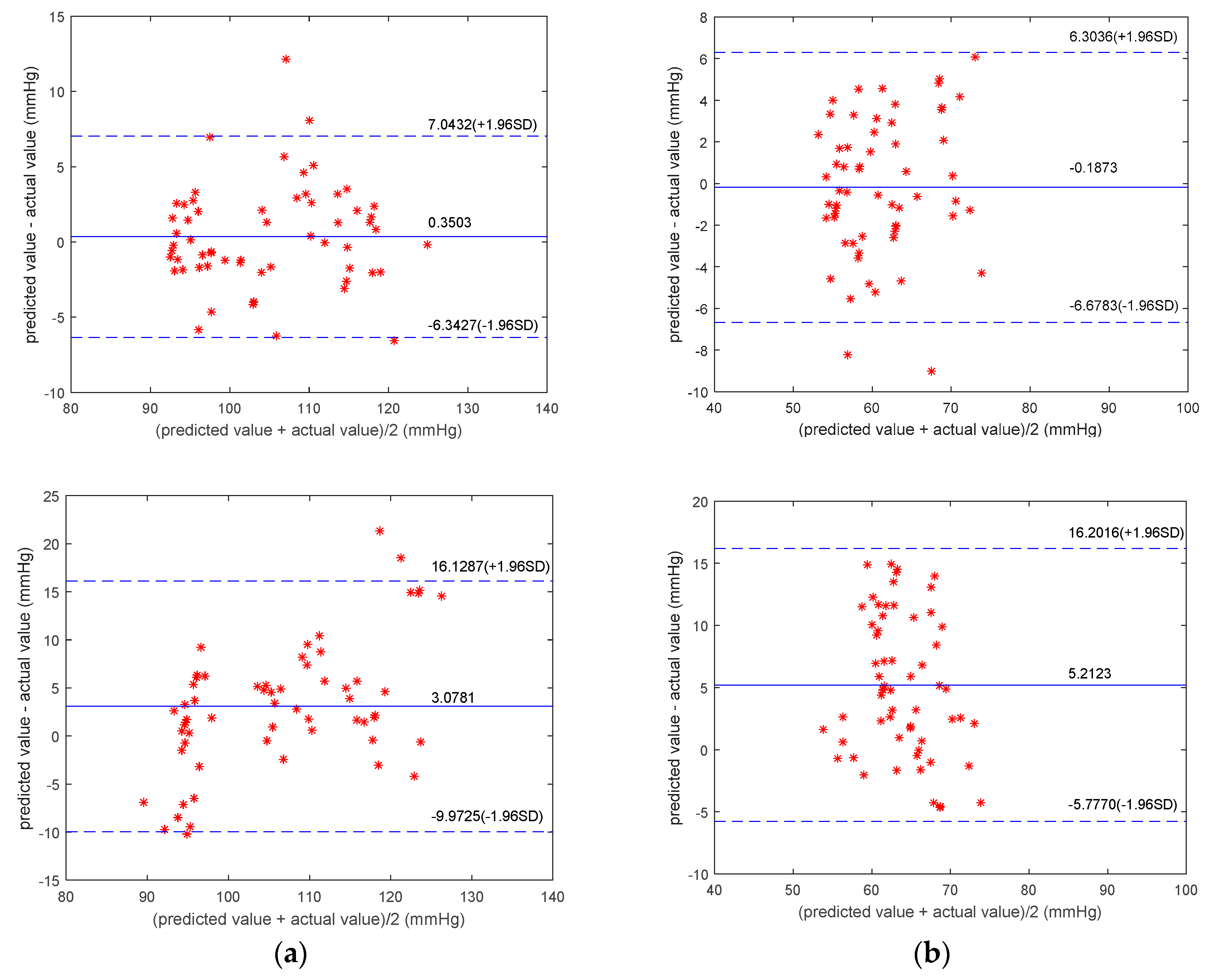 Sensors 19 05543 g010