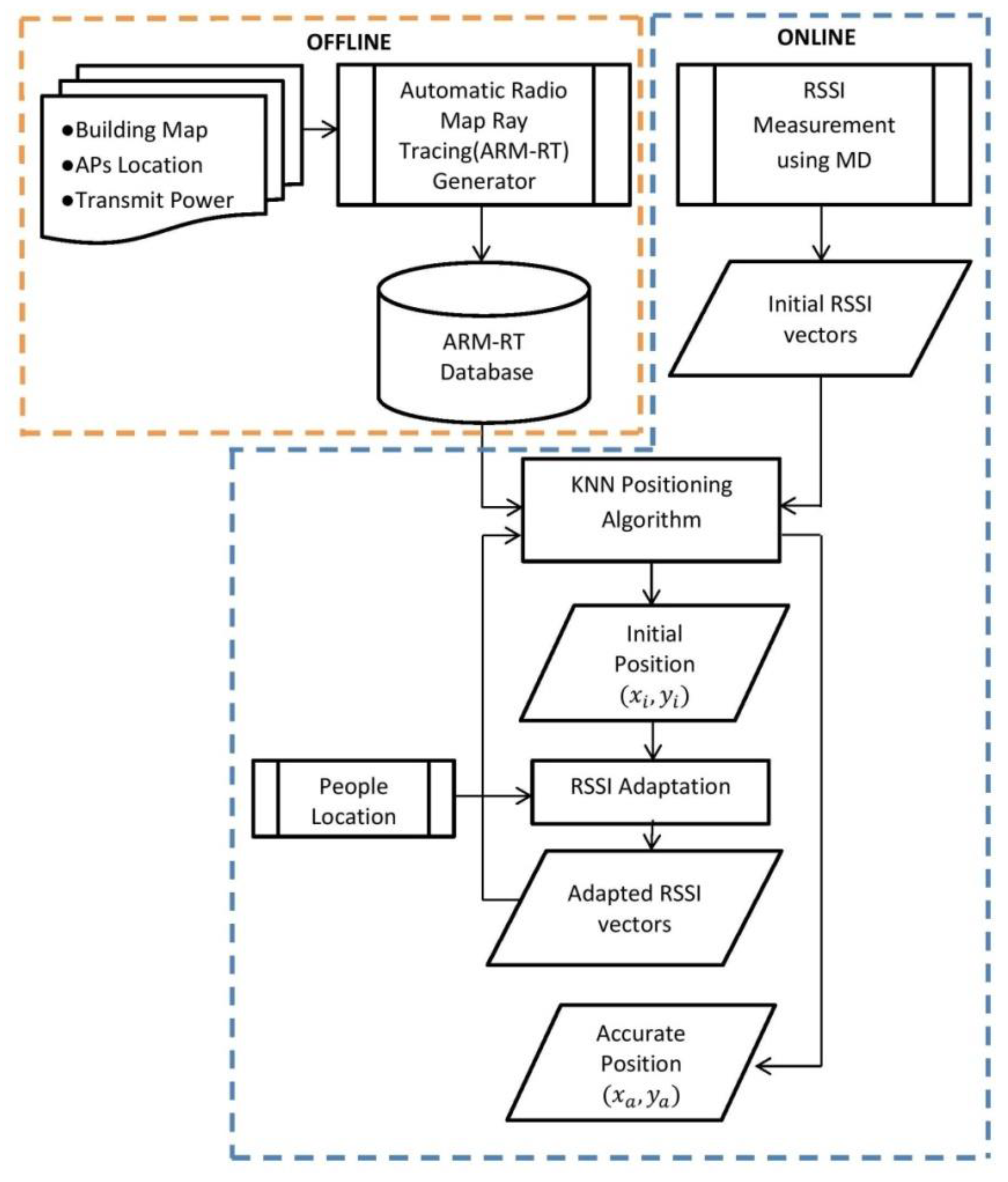 Sensors 19 05546 g001
