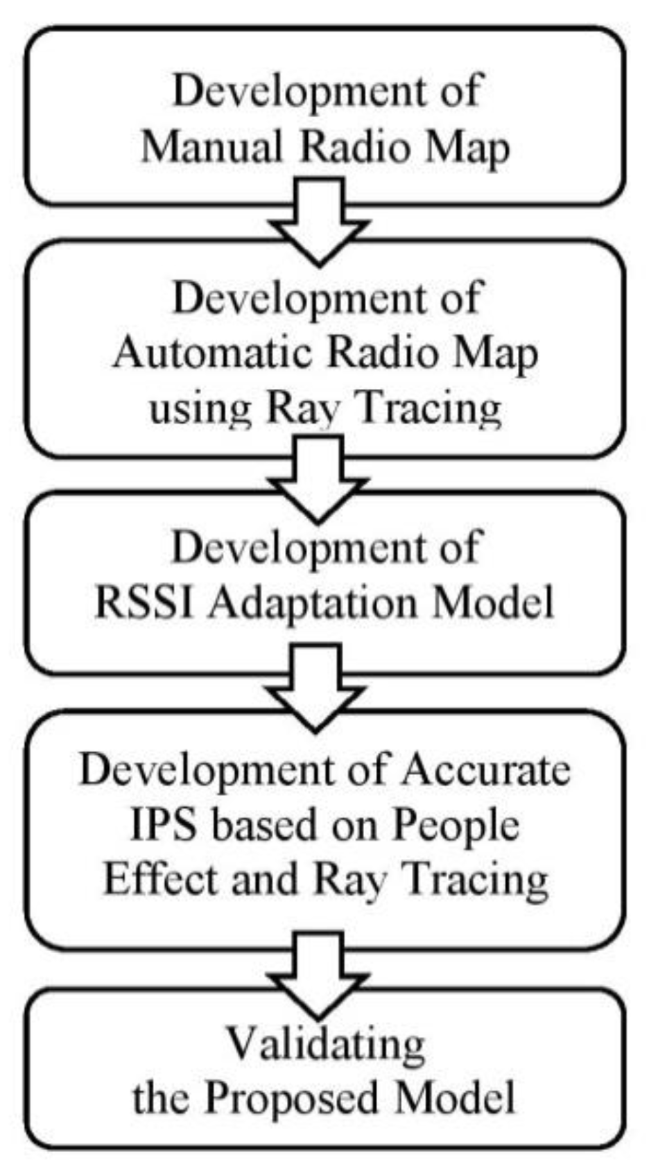 Sensors 19 05546 g002