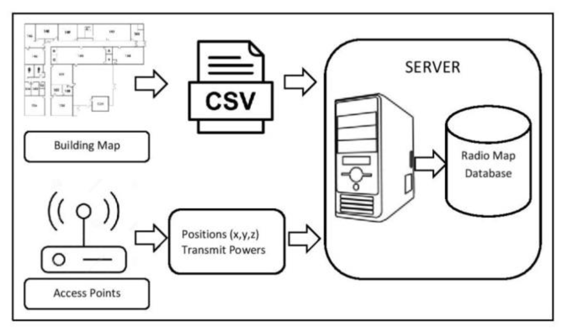 Sensors 19 05546 g003