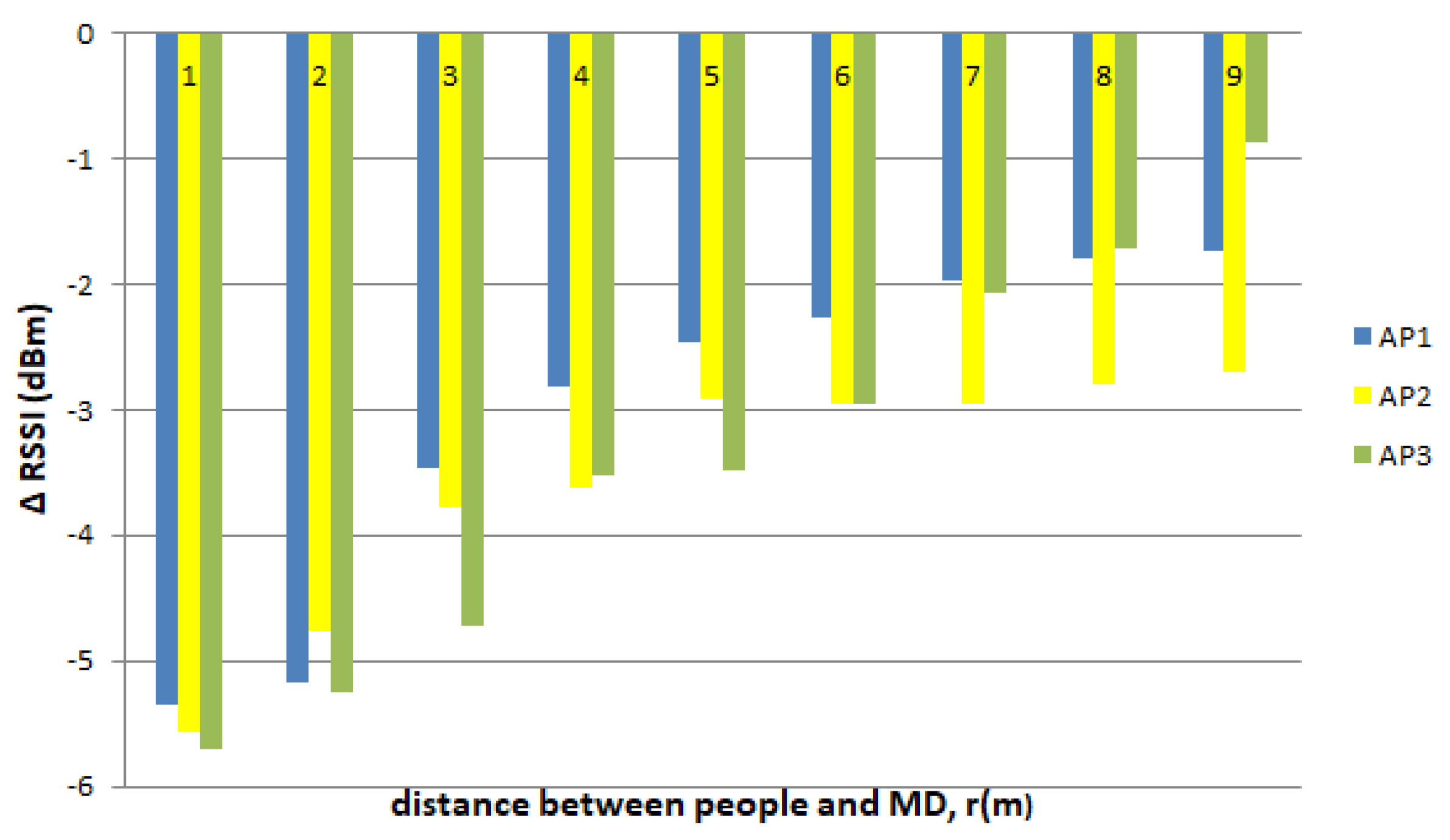 Sensors 19 05546 g012