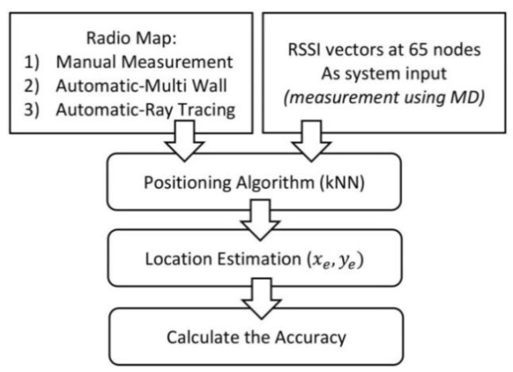 Sensors 19 05546 g018