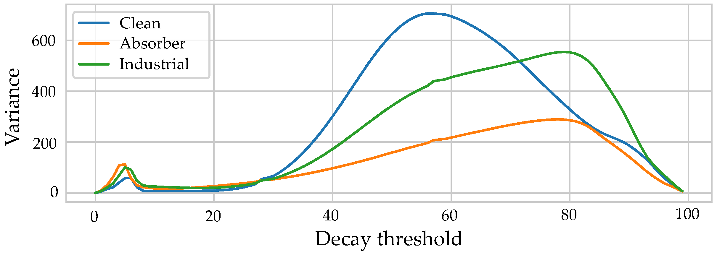 Sensors 19 05547 g002