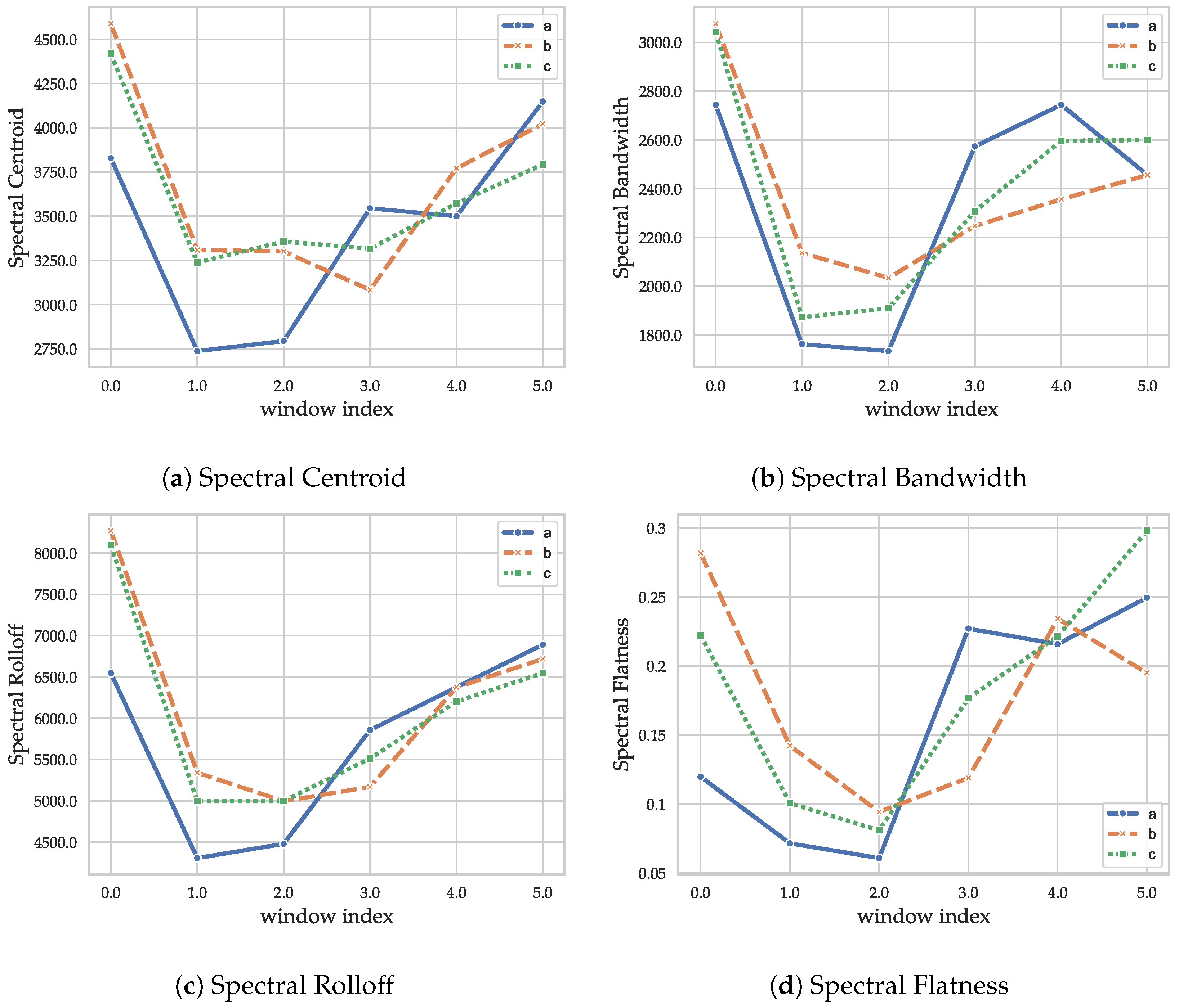 Sensors 19 05547 g004
