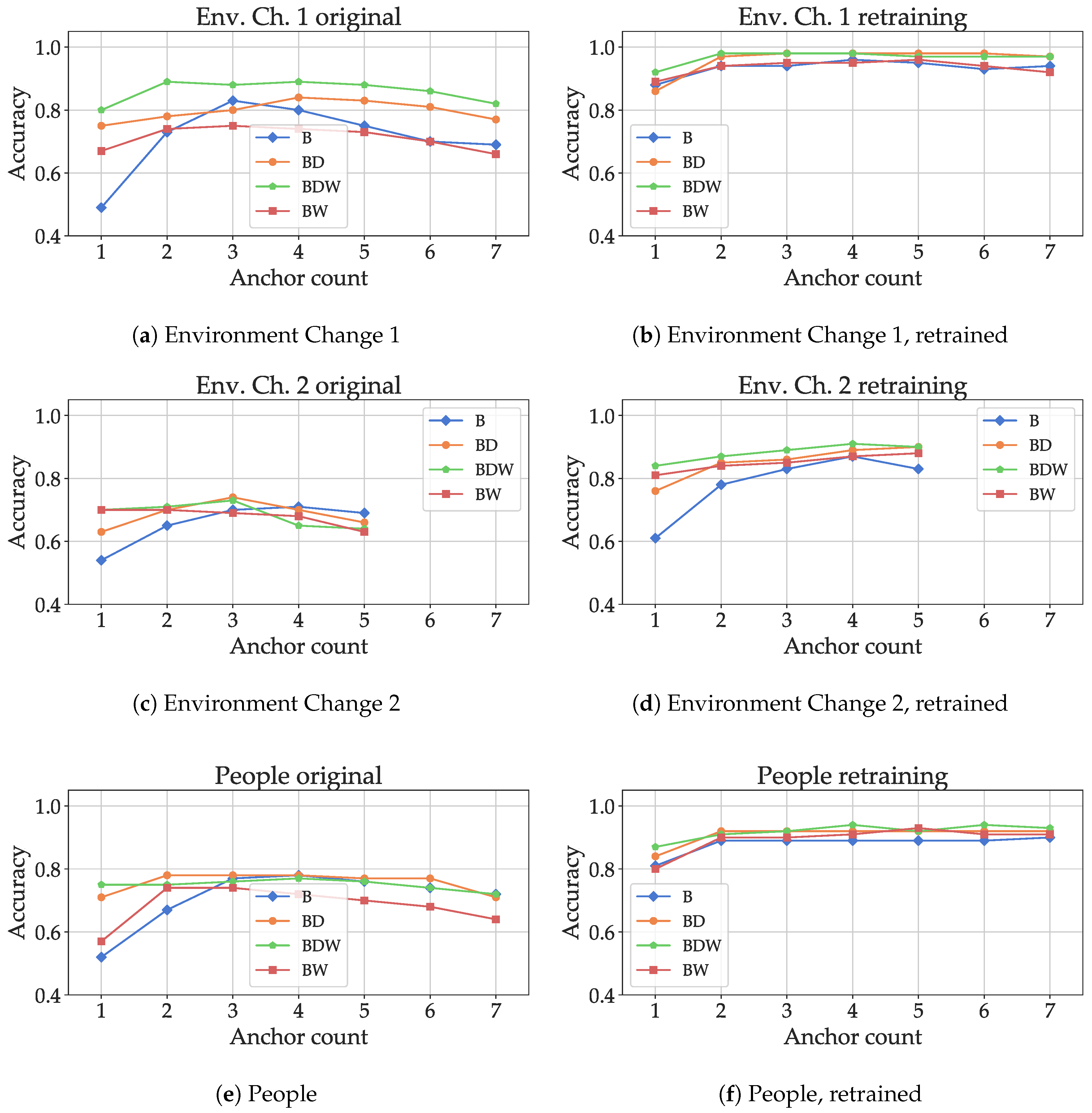 Sensors Free Full Text Uwb Channel Impulse Responses For Positioning In Plex Environments A Detailed Feature Analysis Html