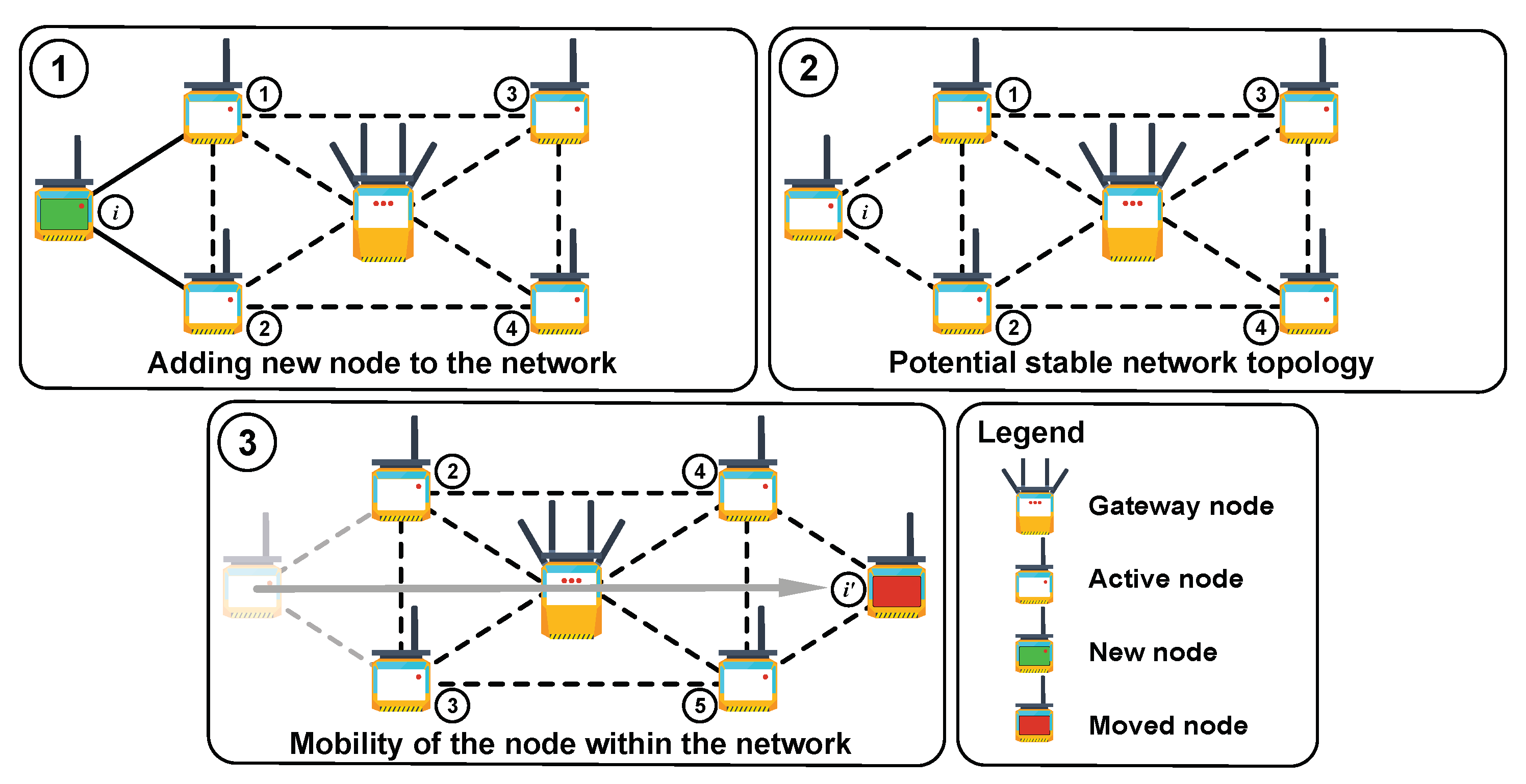 Sensors 19 05548 g002
