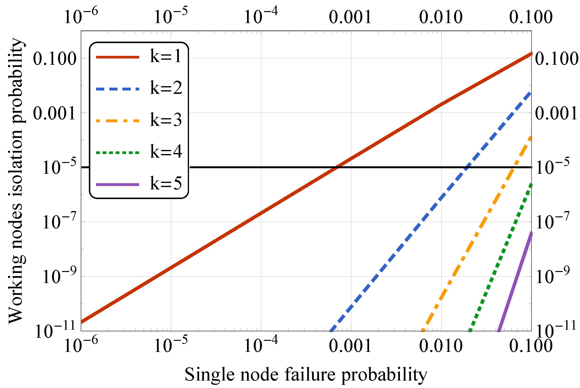 Sensors 19 05548 g005