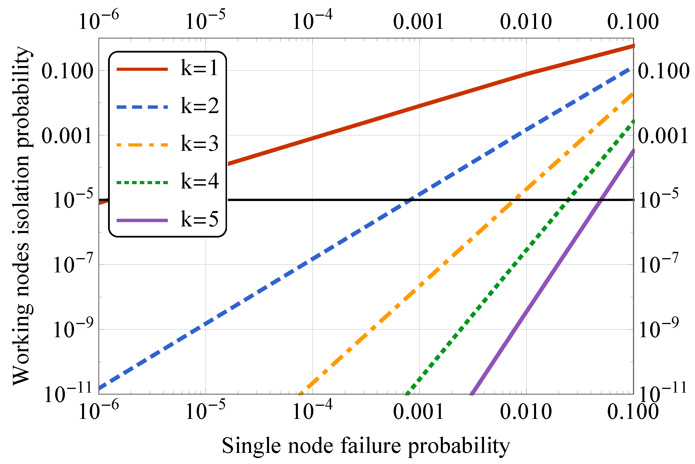 Sensors 19 05548 g006