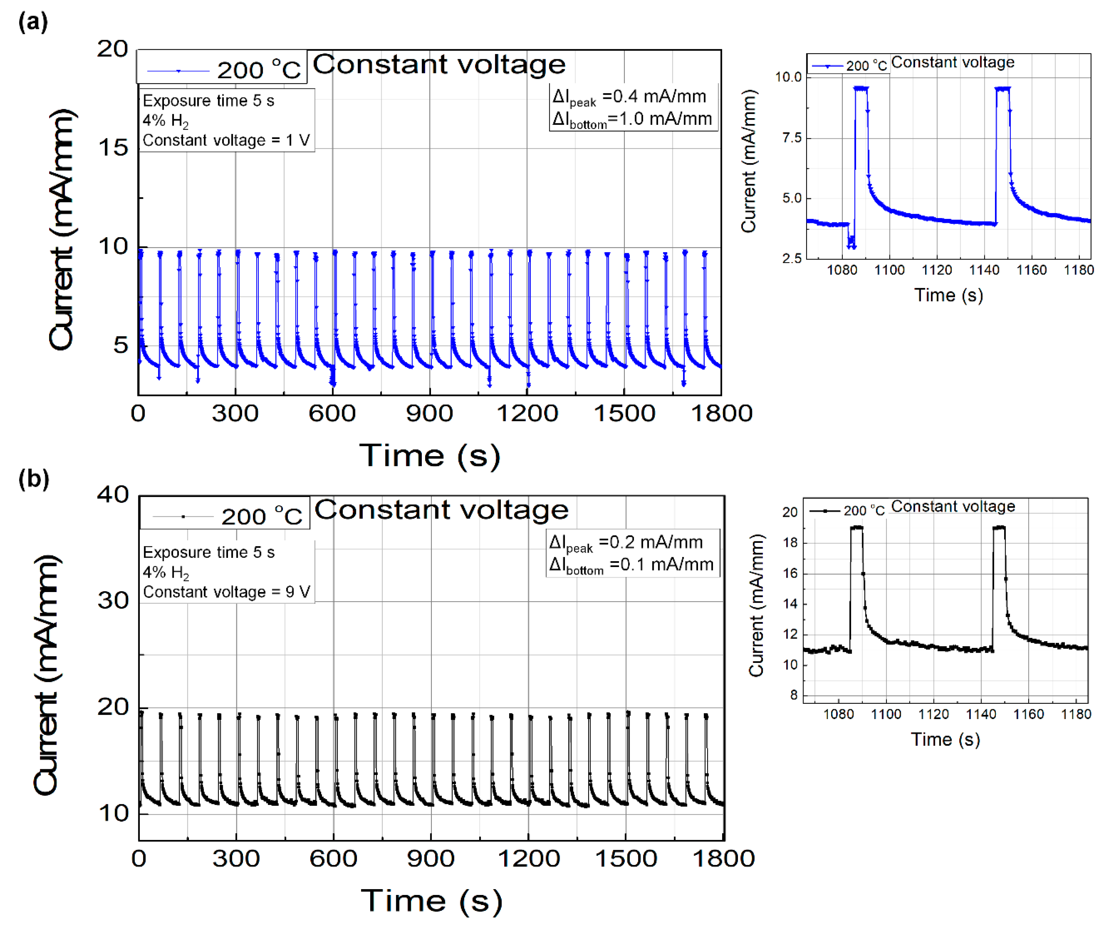 Sensors 19 05549 g004 Sensors 19 05549 g004