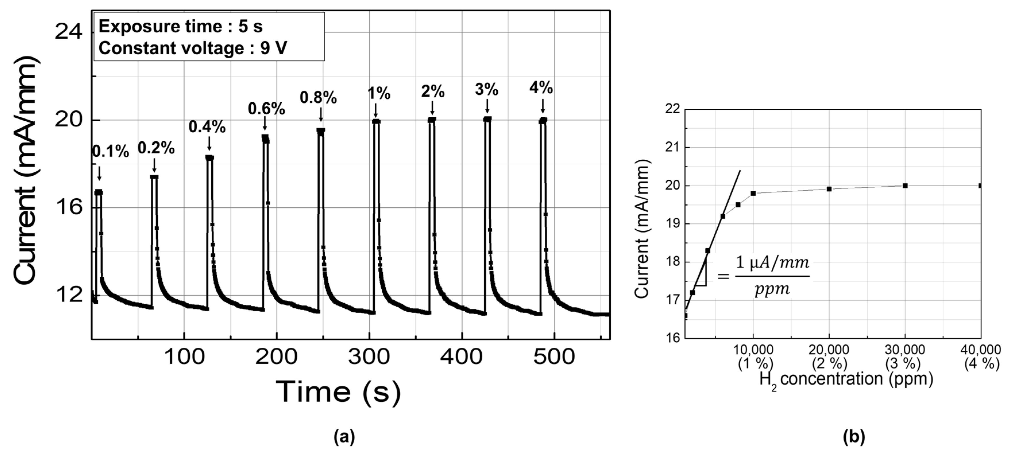 Sensors 19 05549 g005 Sensors 19 05549 g005