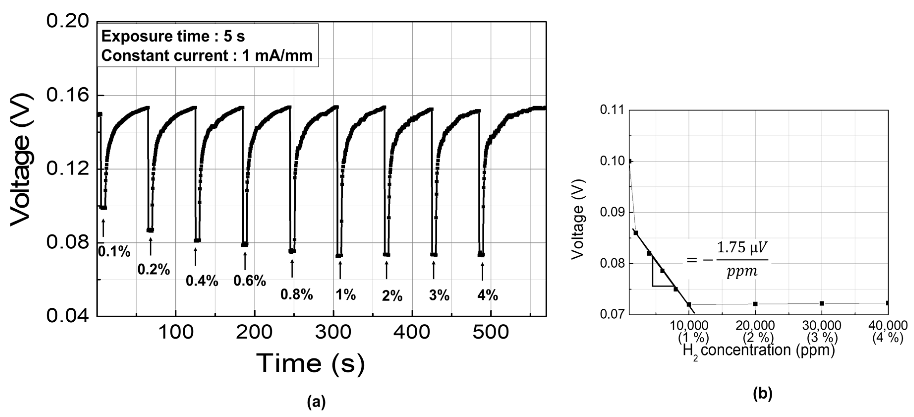 Sensors 19 05549 g008 Sensors 19 05549 g008