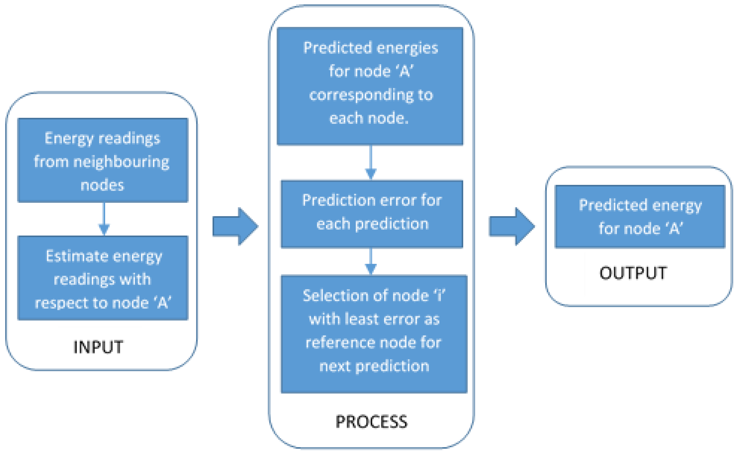 Sensors 19 05551 g001