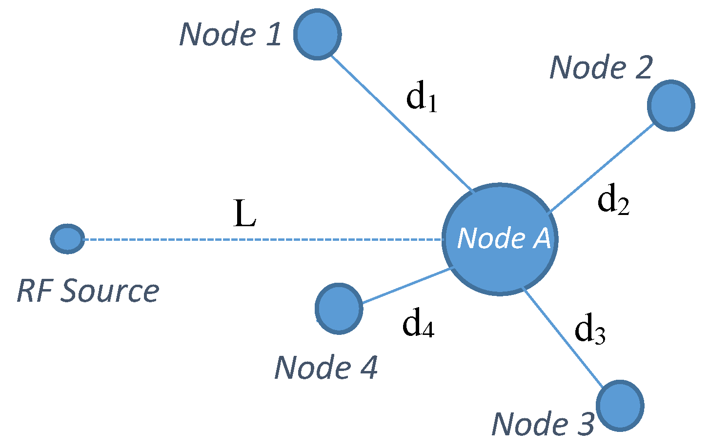 Sensors 19 05551 g005