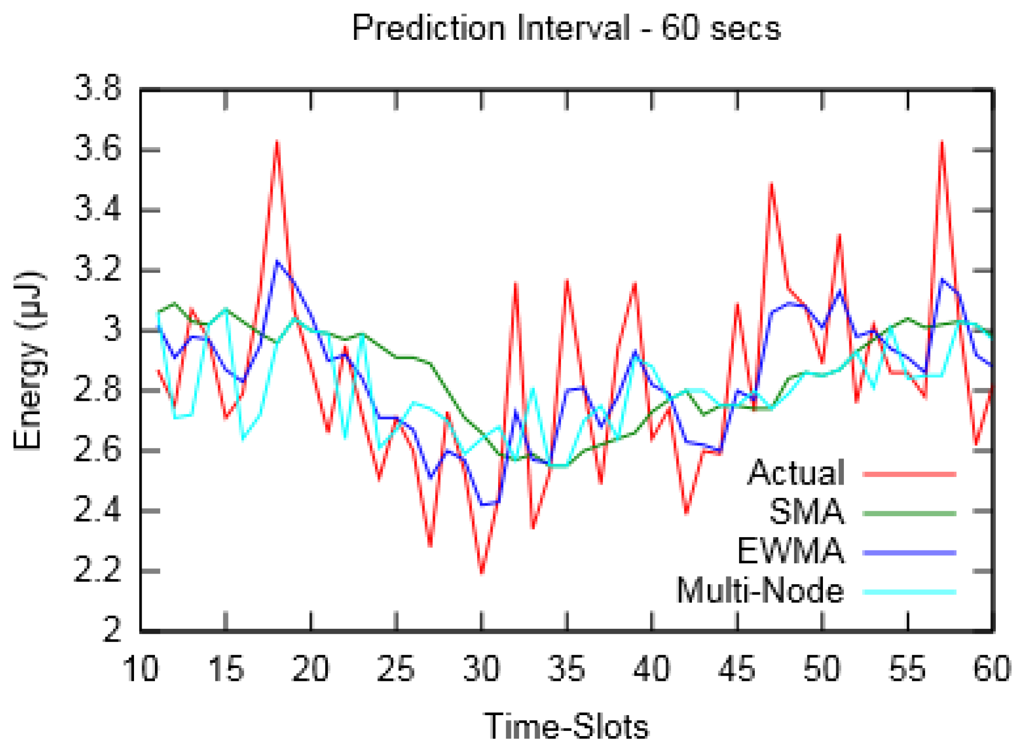 Sensors 19 05551 g006