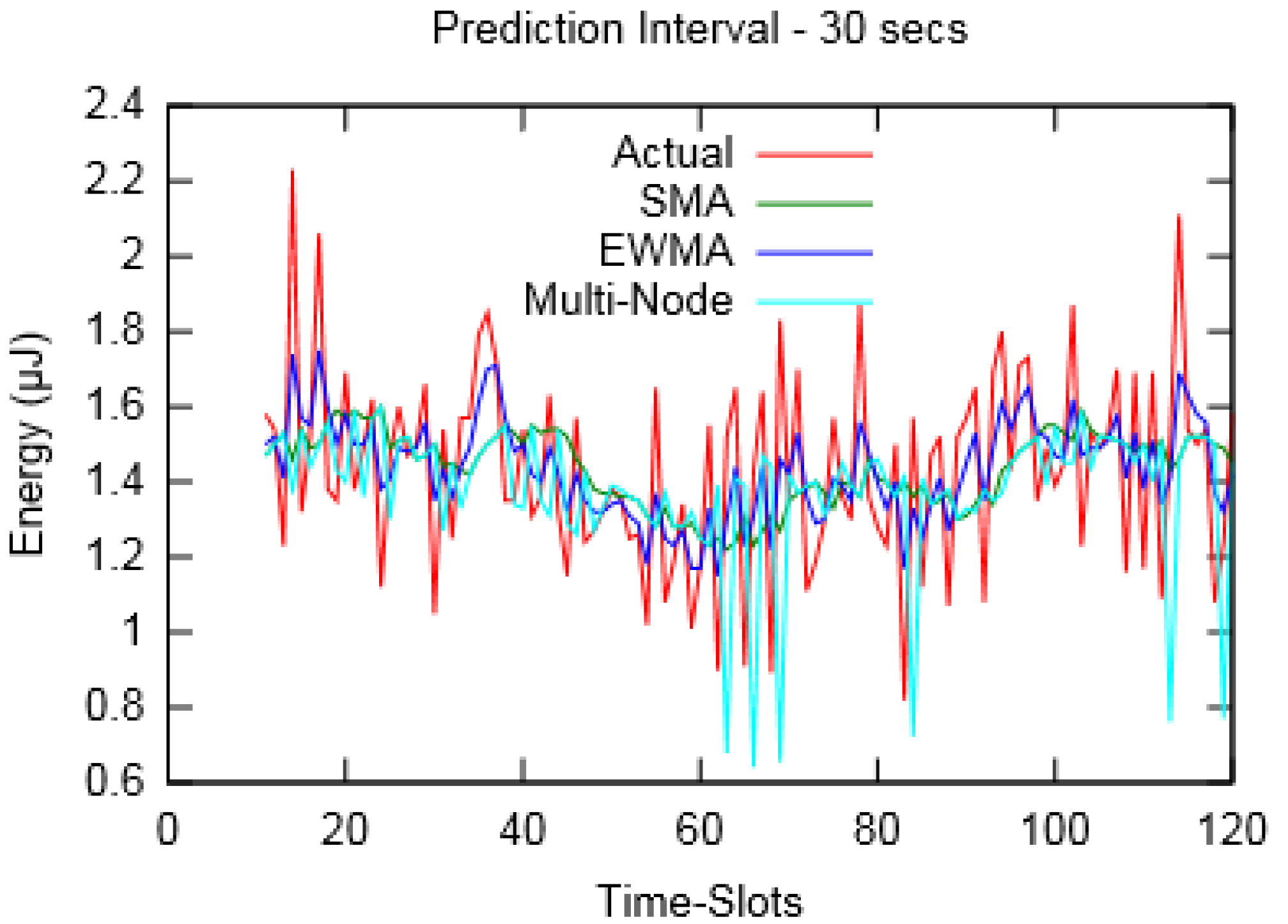Sensors 19 05551 g007