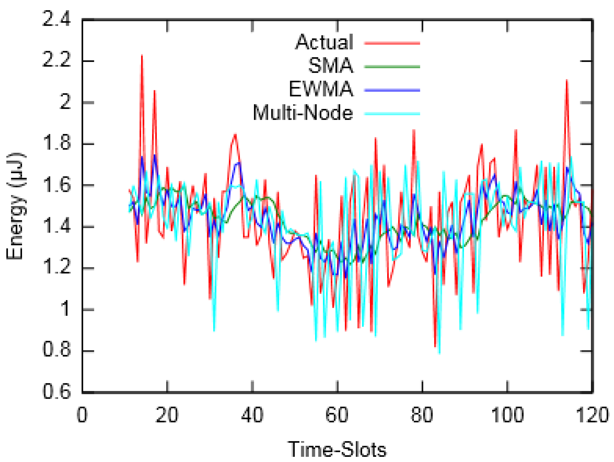 Sensors 19 05551 g009