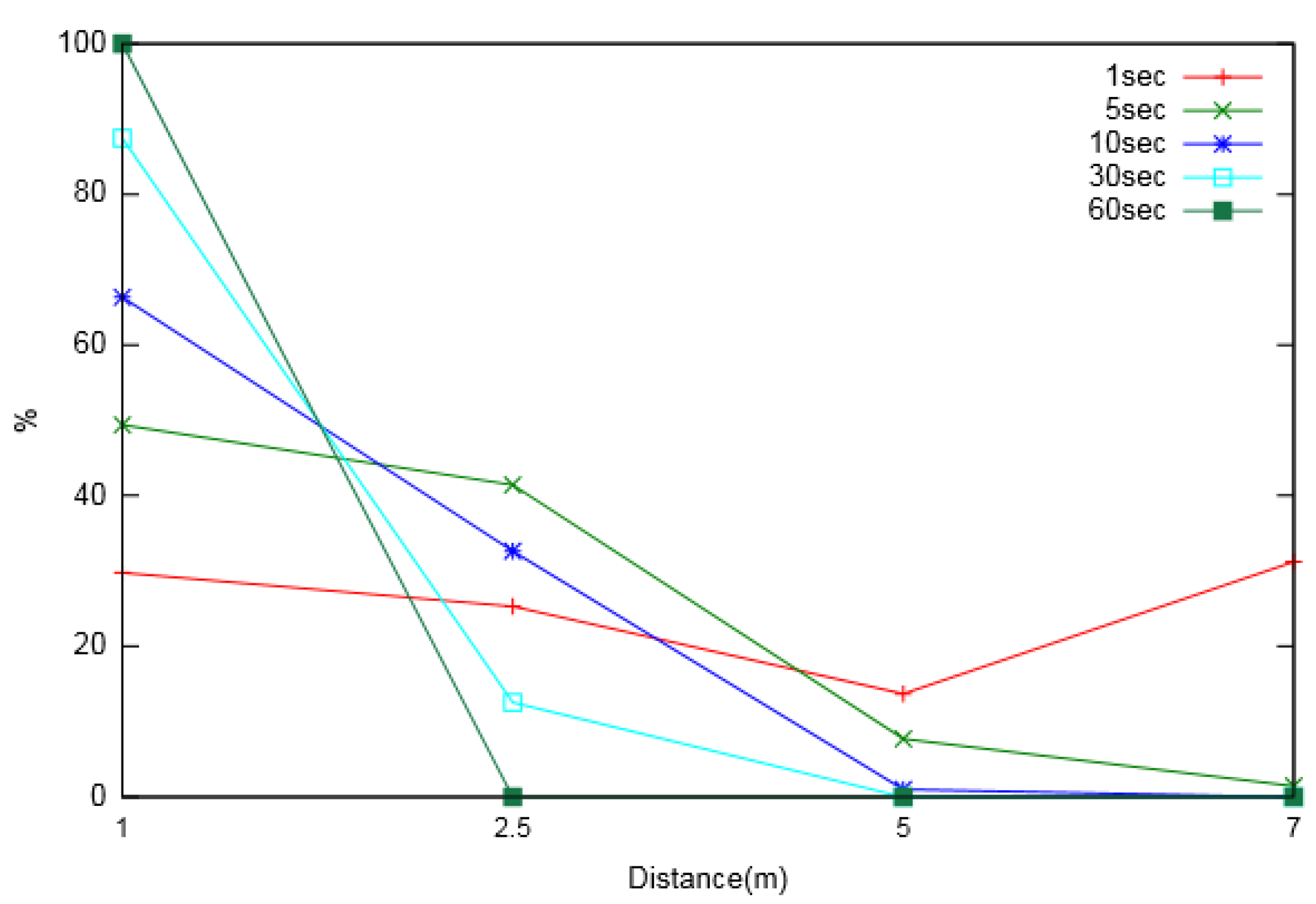 Sensors 19 05551 g010