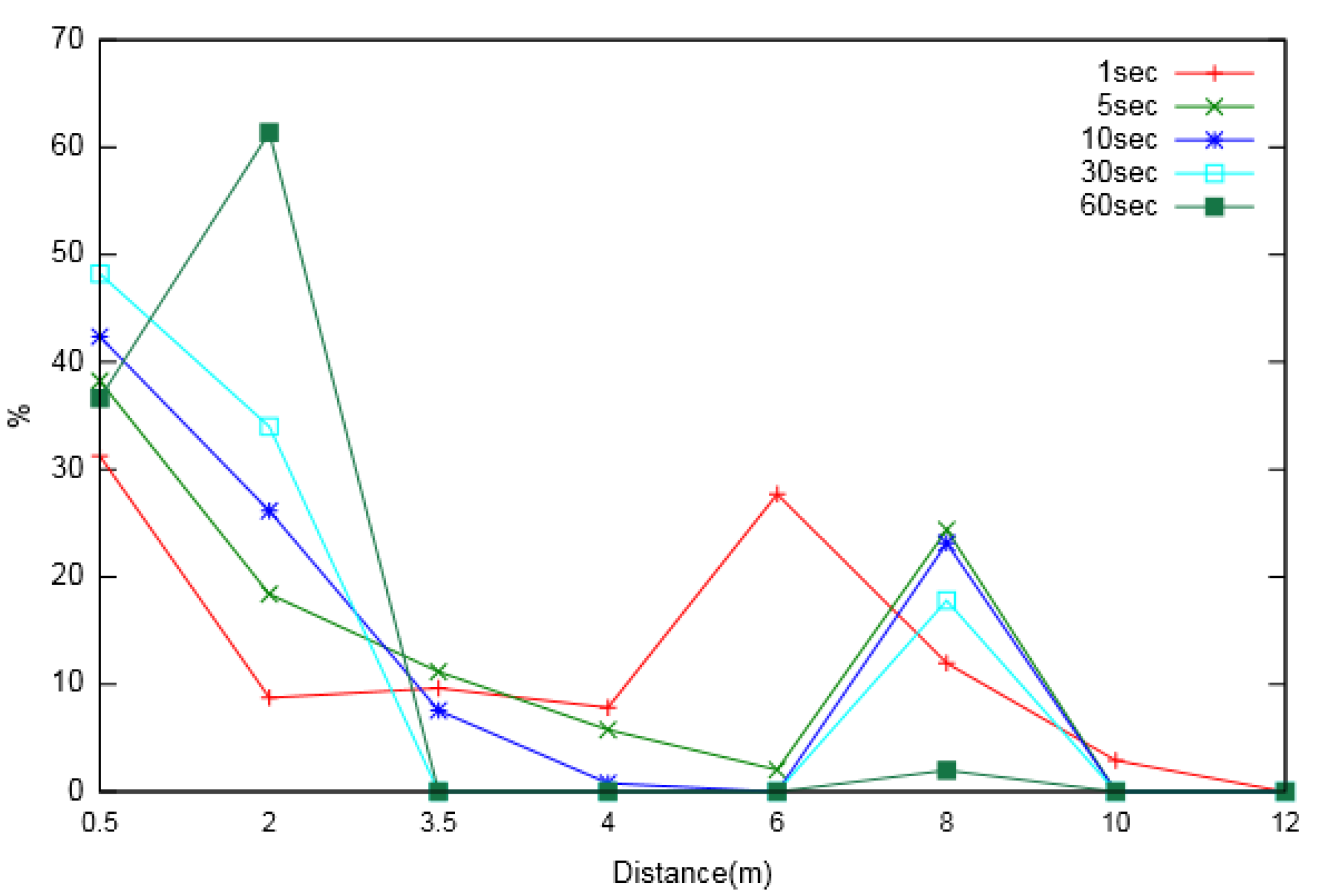 Sensors 19 05551 g011