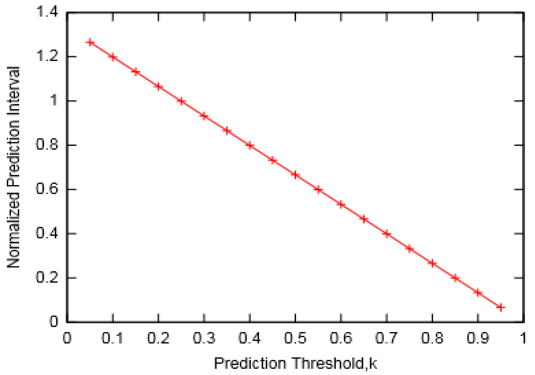 Sensors 19 05551 g013
